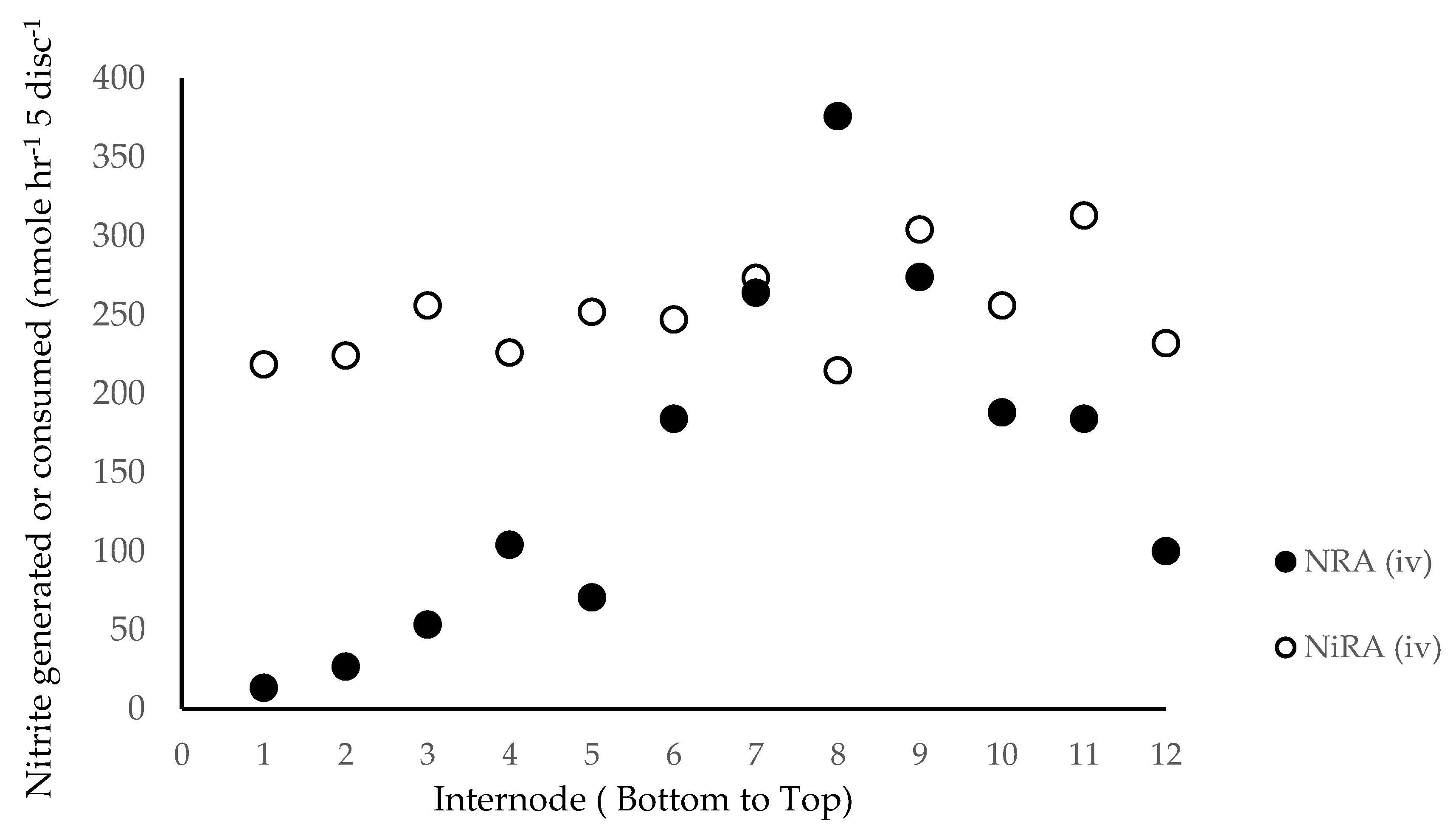 Agronomy 08 00110 g002