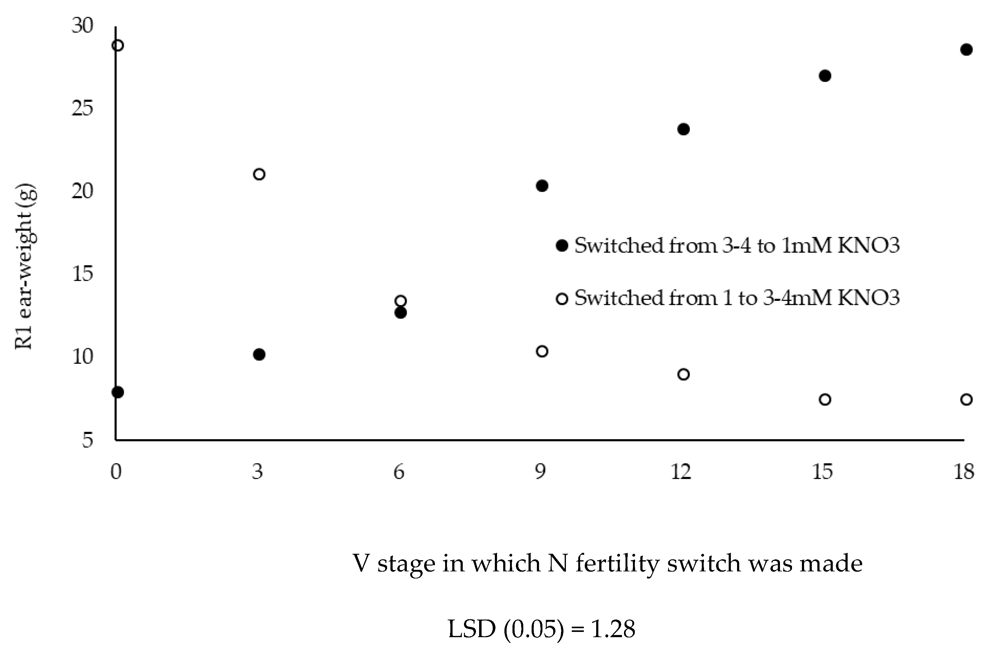 Agronomy 08 00110 g004