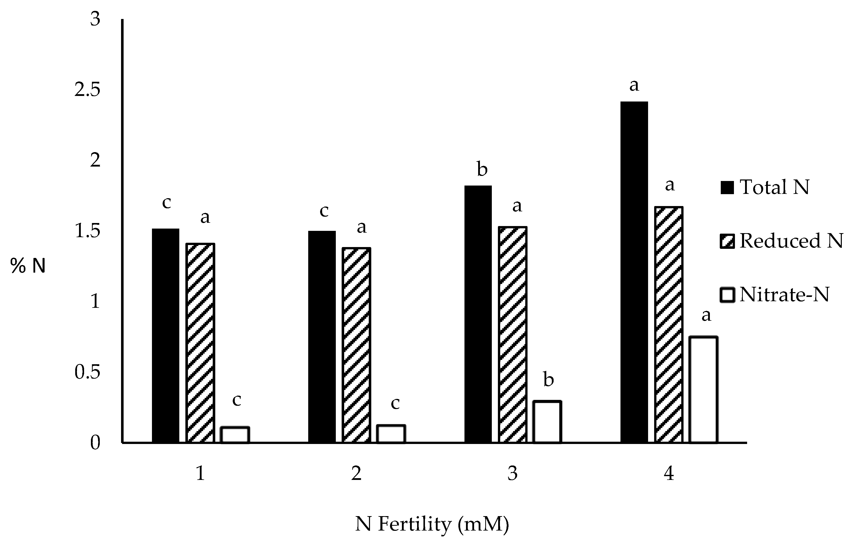 Agronomy 08 00110 g006