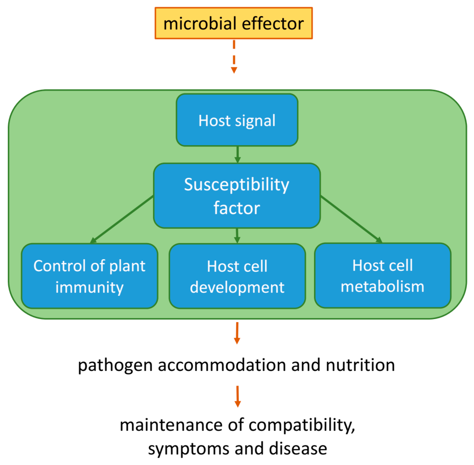 Agronomy 08 00114 g001 Agronomy 08 00114 g001