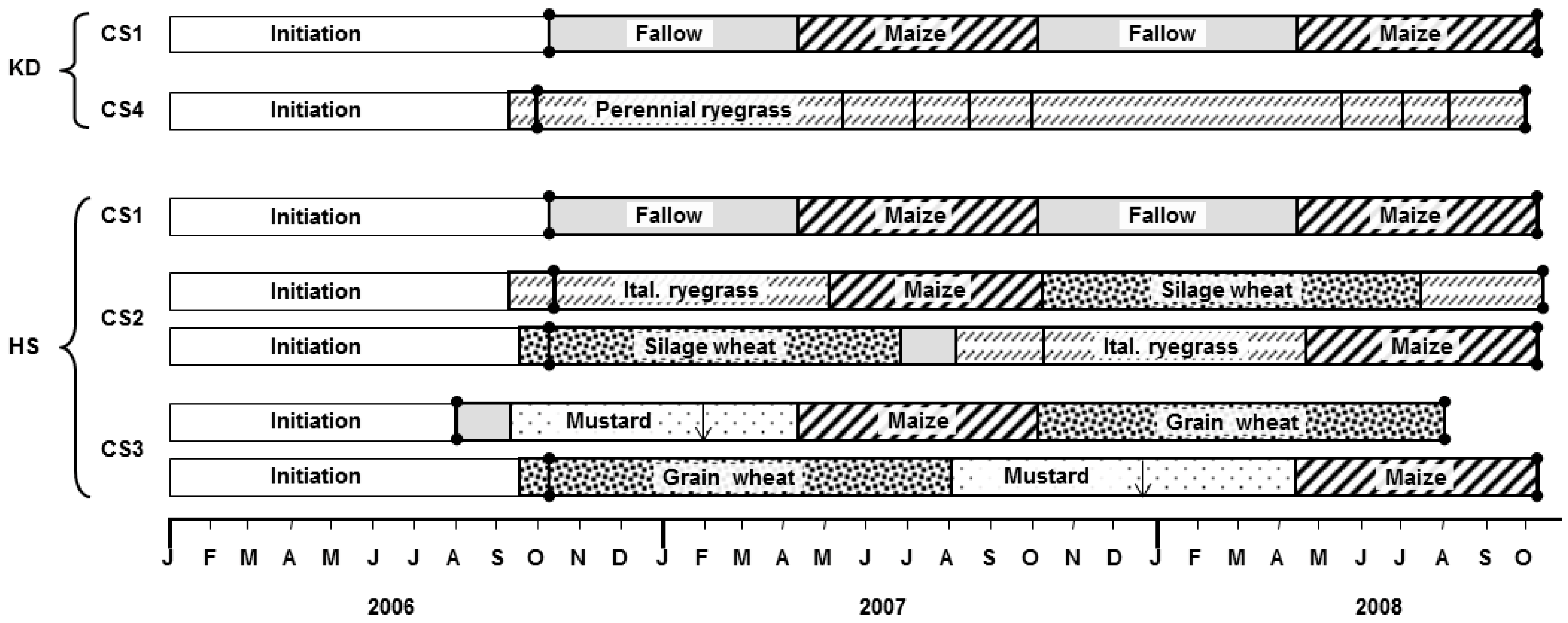 Agronomy 08 00117 g001