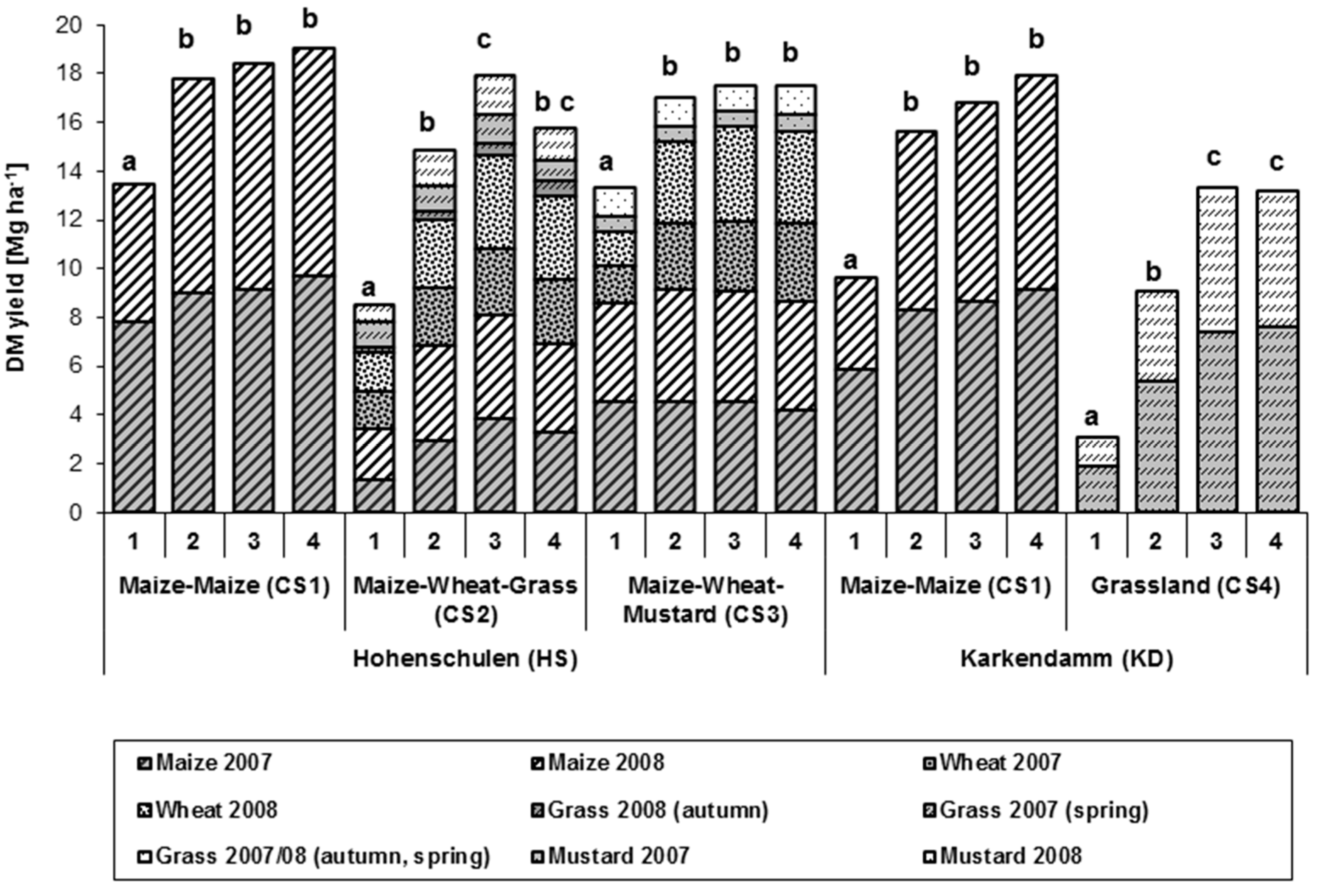 Agronomy 08 00117 g002