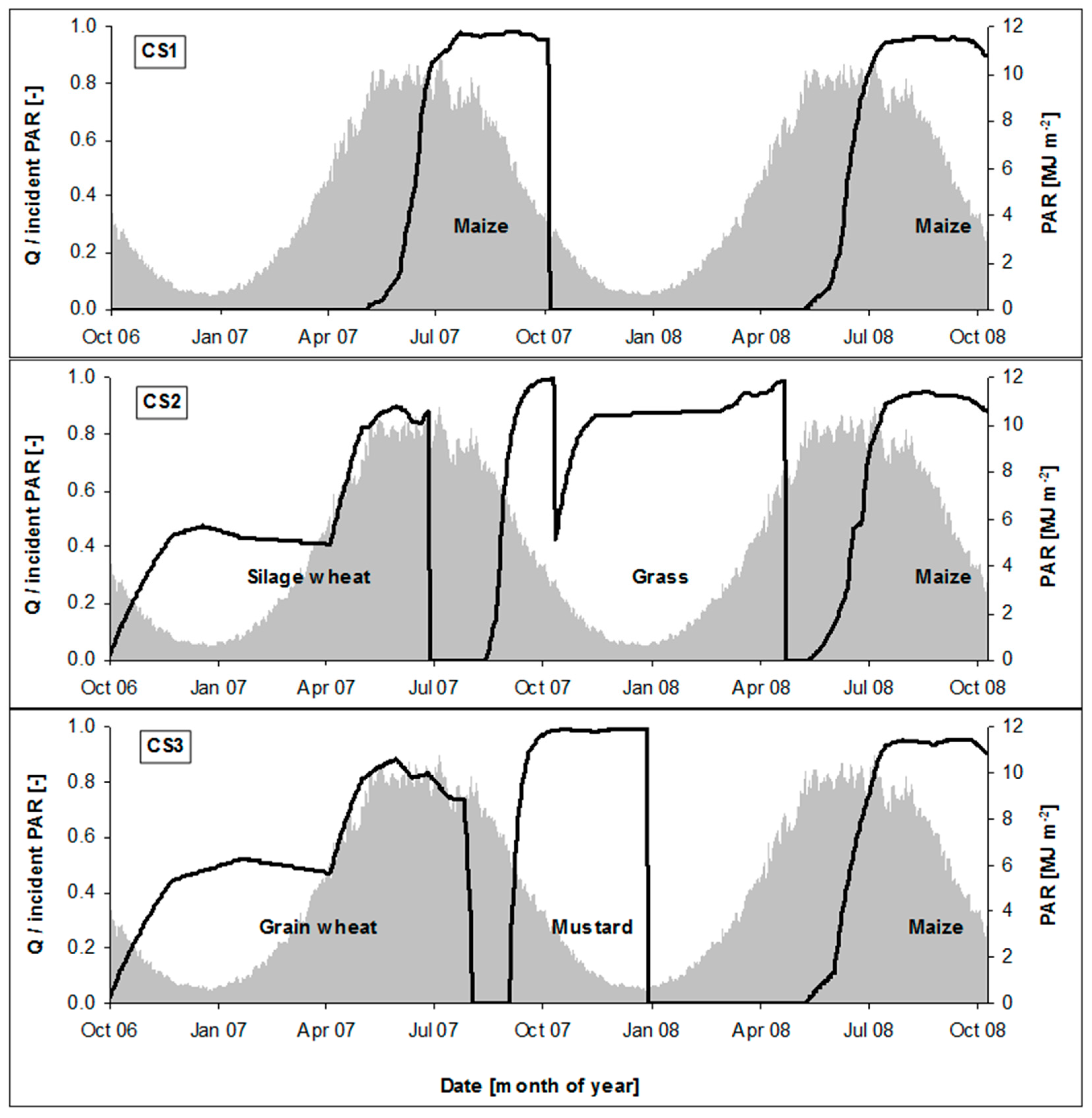 Agronomy 08 00117 g003