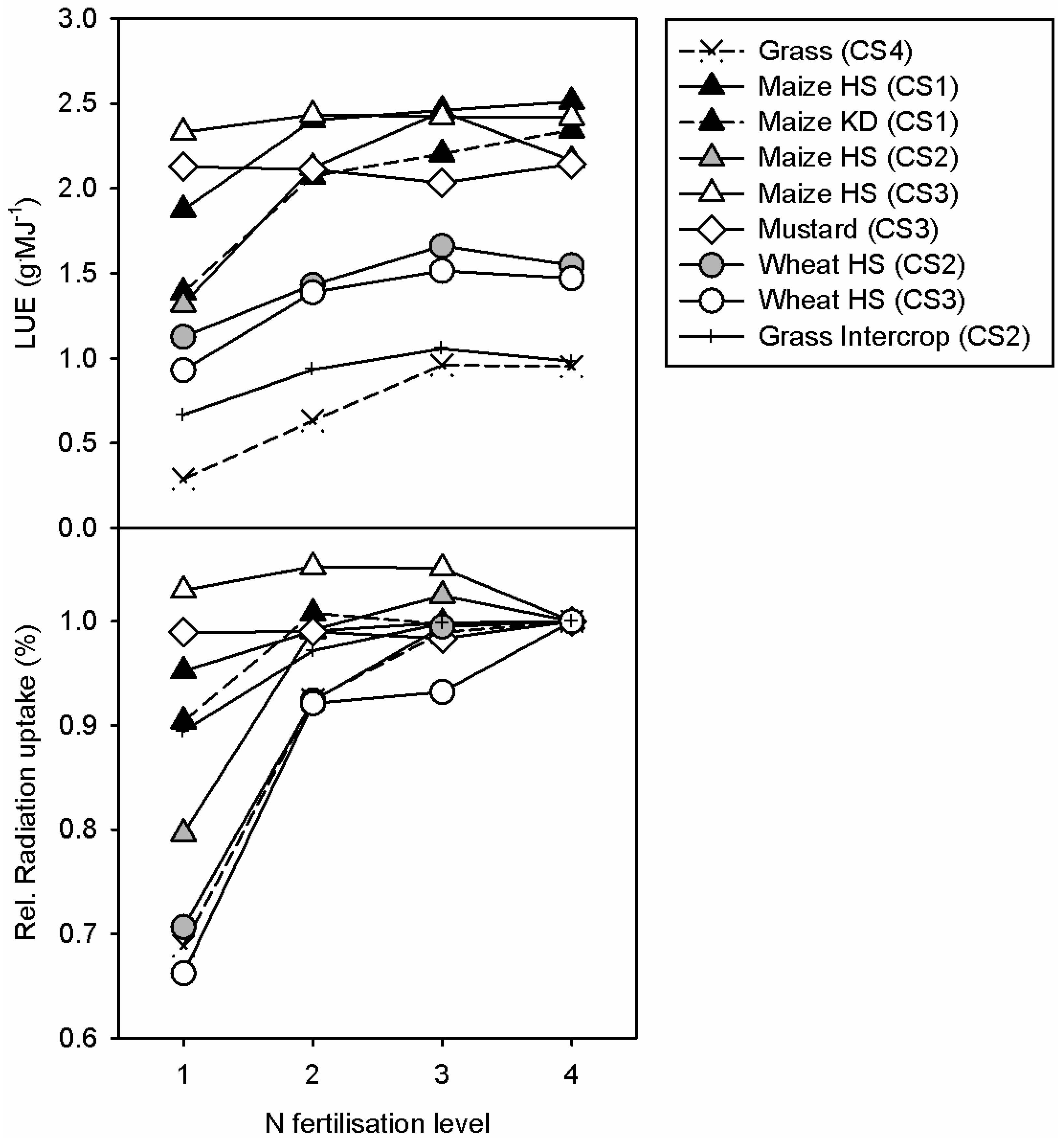 Agronomy 08 00117 g004