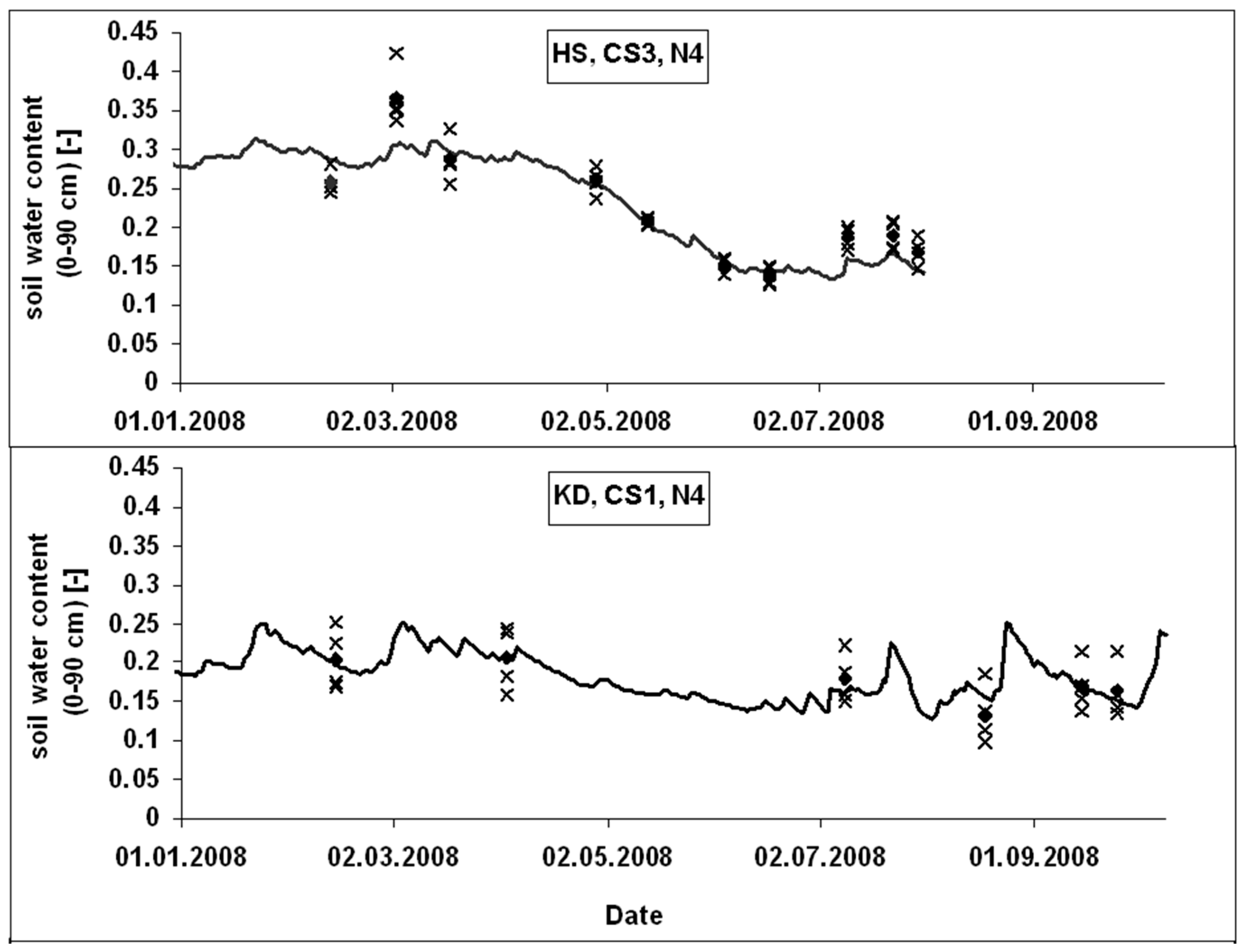 Agronomy 08 00117 g005