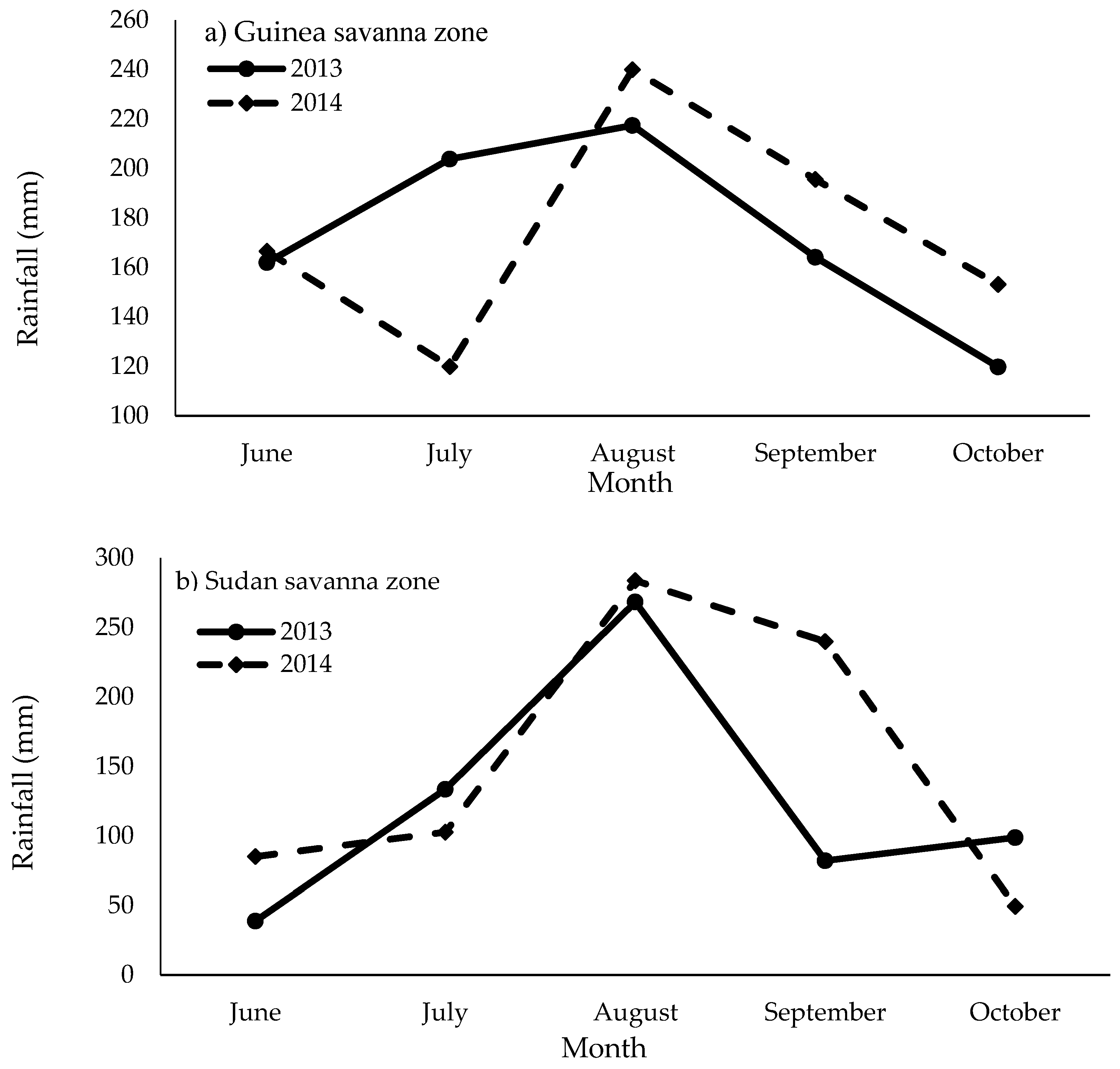 Agronomy 08 00120 g001 Agronomy 08 00120 g001