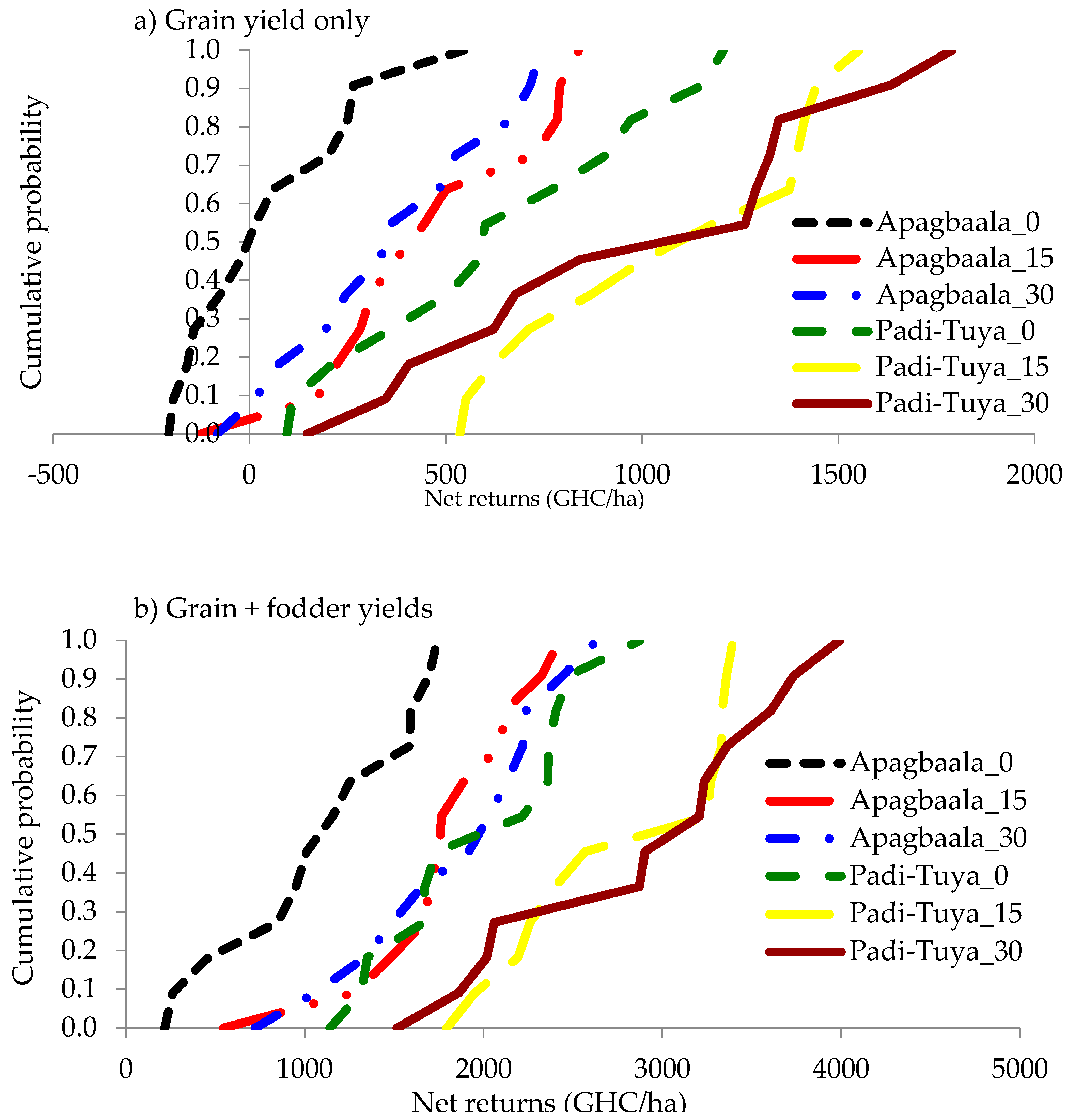 Agronomy 08 00120 g002 Agronomy 08 00120 g002