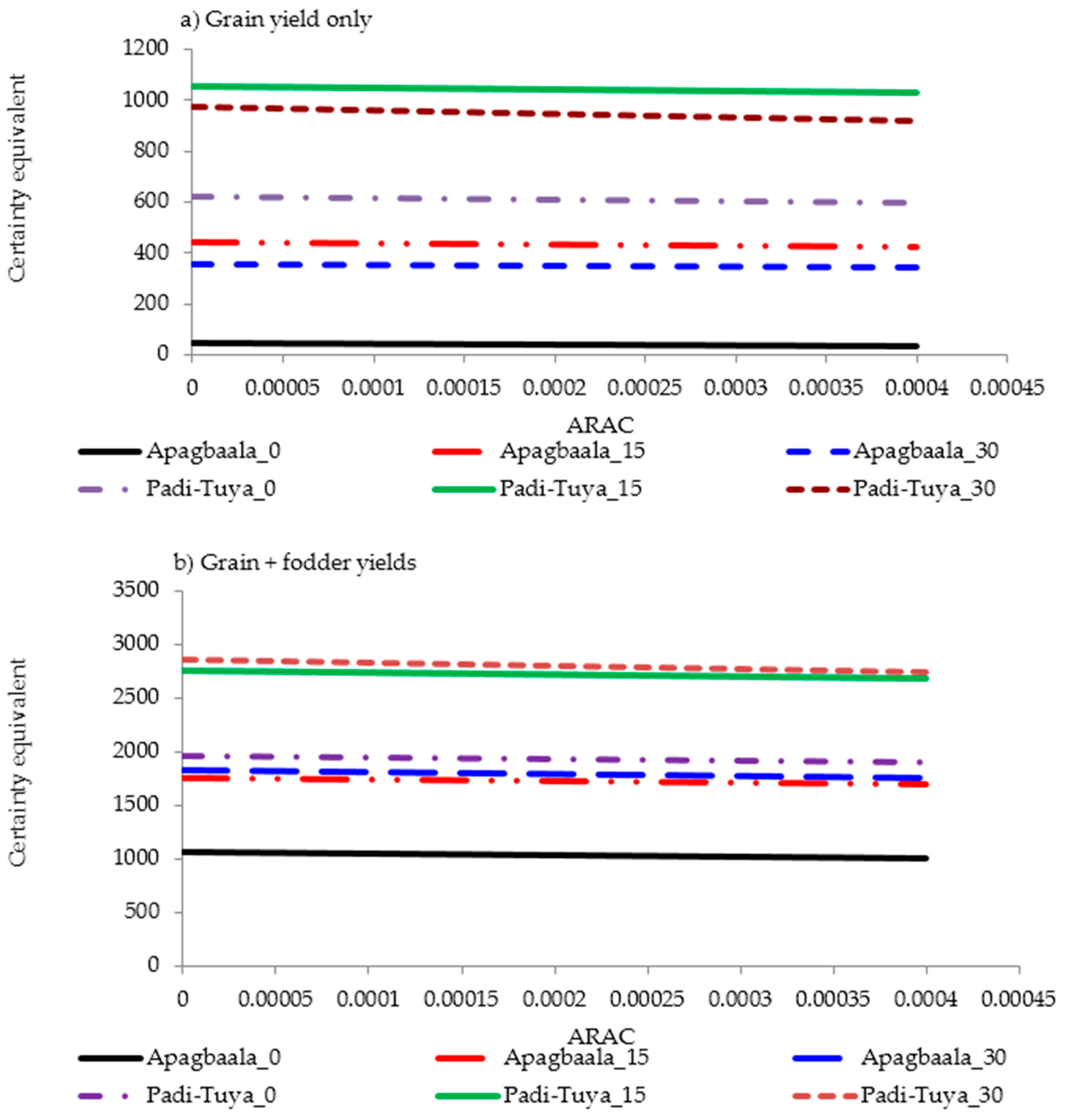 Agronomy 08 00120 g003 Agronomy 08 00120 g003