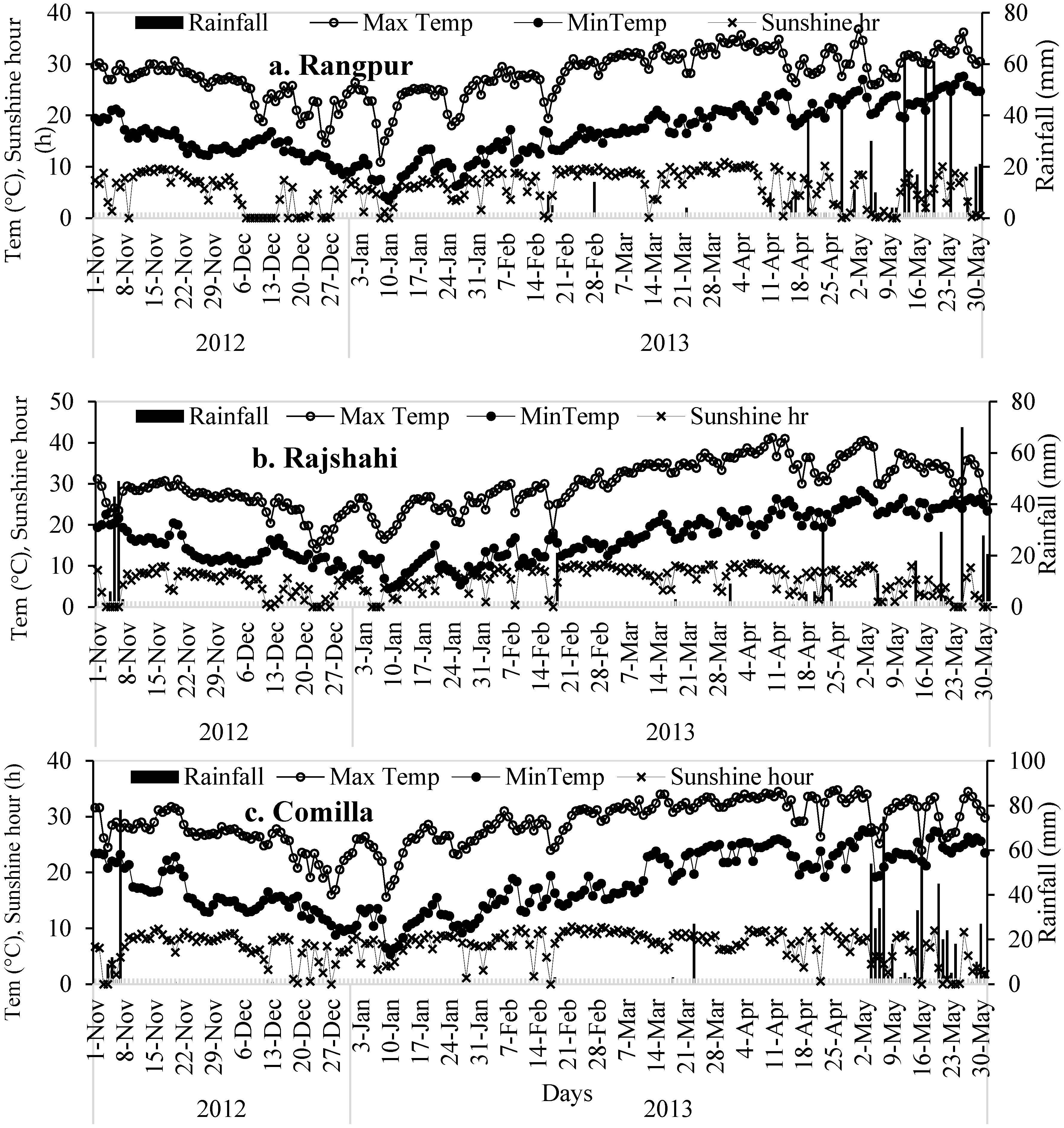 Agronomy 08 00121 g003 Agronomy 08 00121 g003