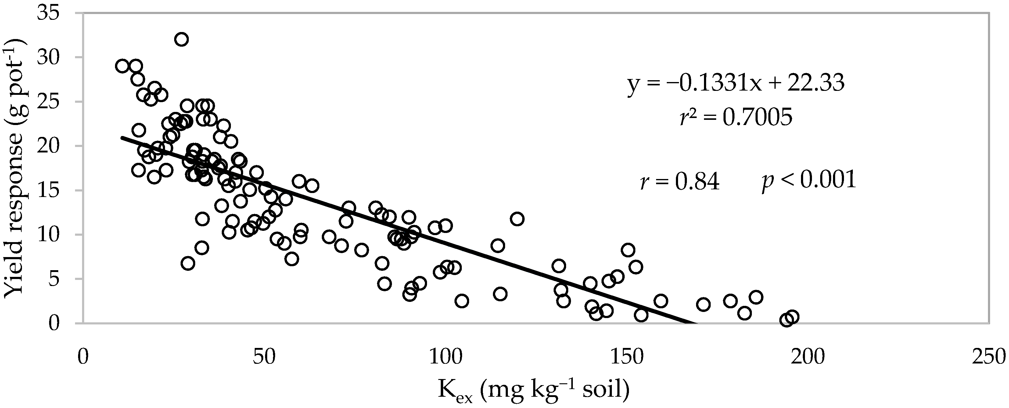 Agronomy 08 00121 g005 Agronomy 08 00121 g005