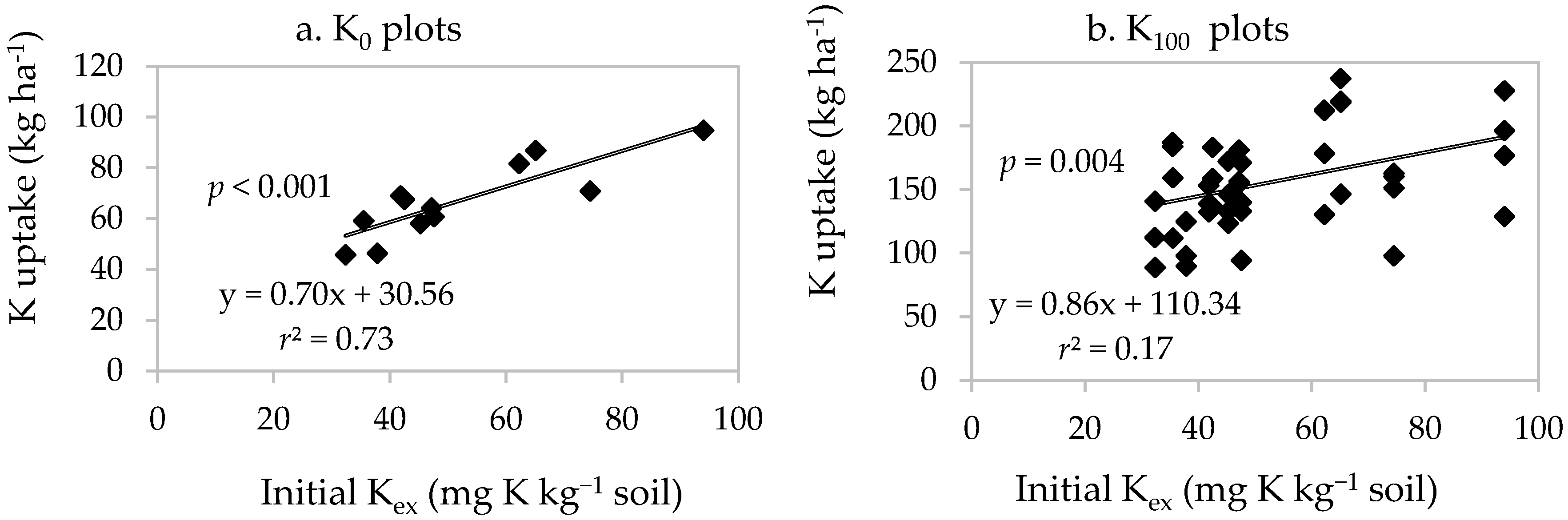 Agronomy 08 00121 g008 Agronomy 08 00121 g008