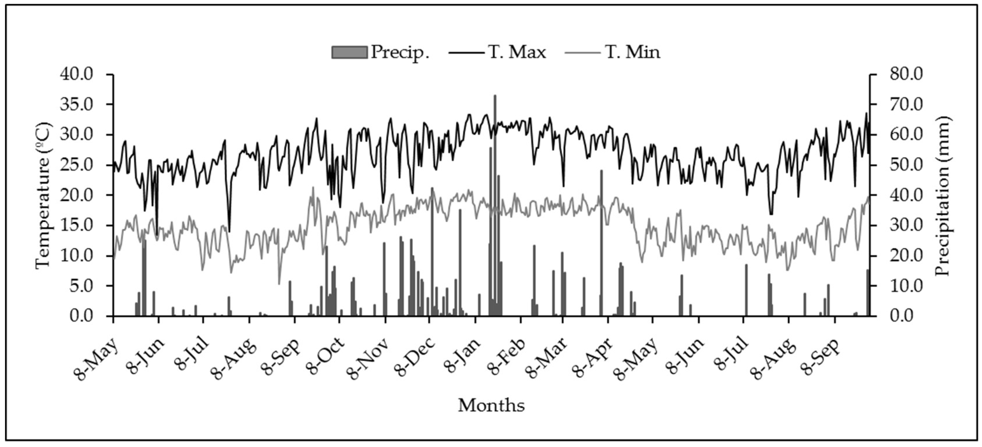 Agronomy 08 00122 g001
