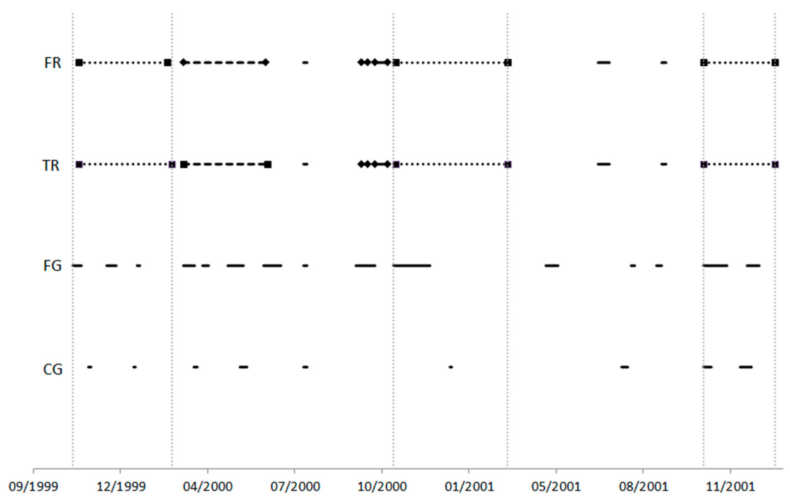 Agronomy 08 00124 g001 Agronomy 08 00124 g001