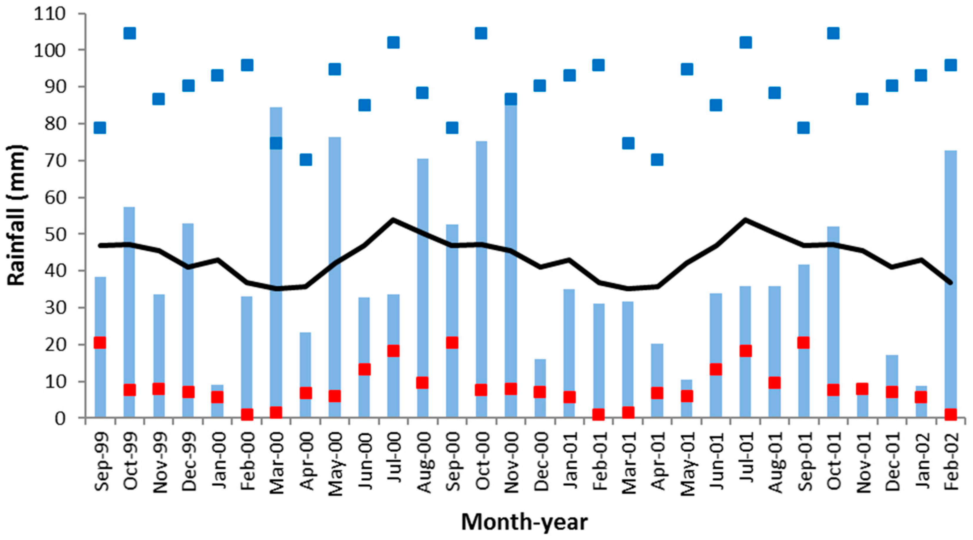 Agronomy 08 00124 g002 Agronomy 08 00124 g002