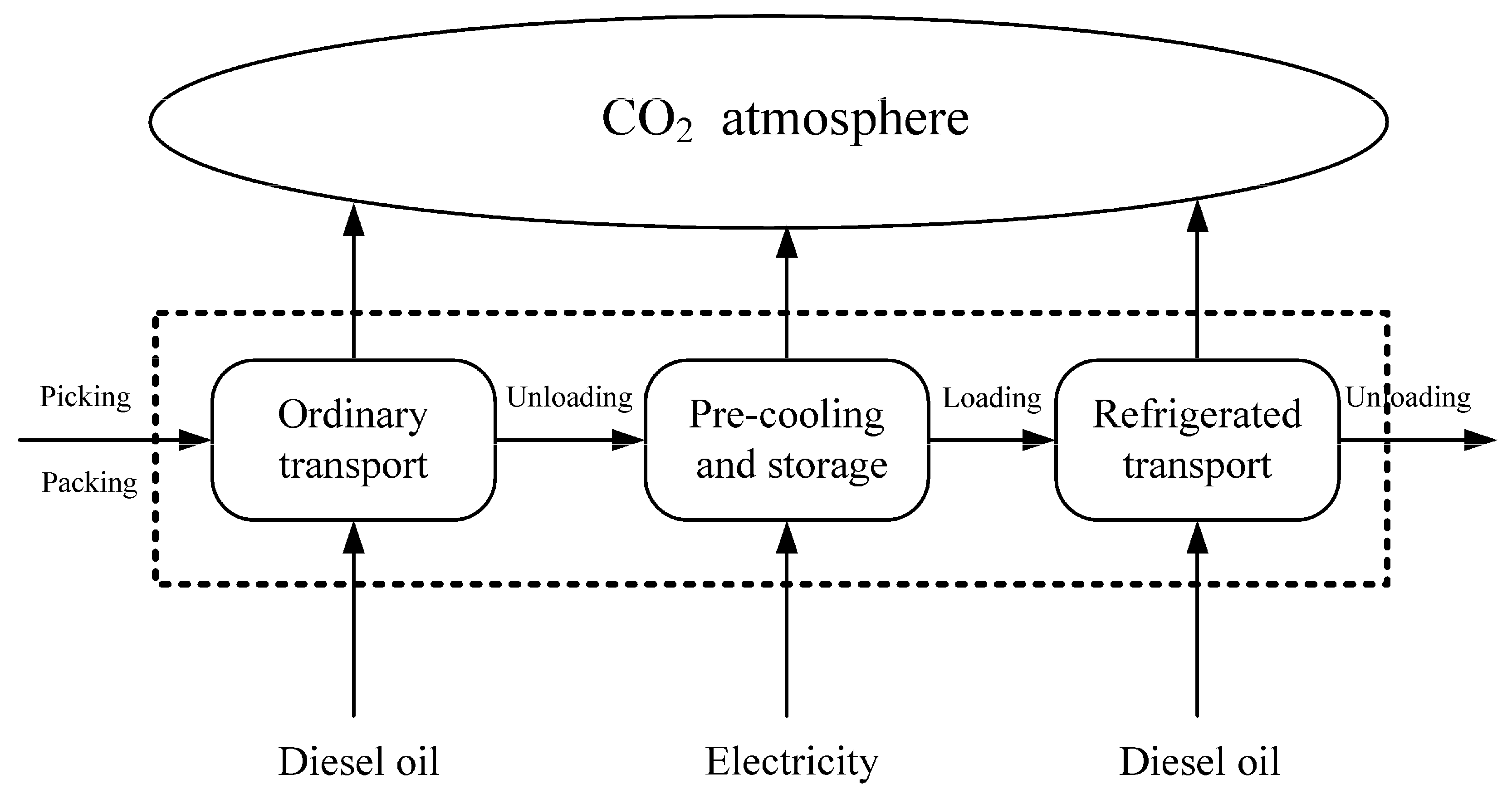 Agronomy 08 00125 g001