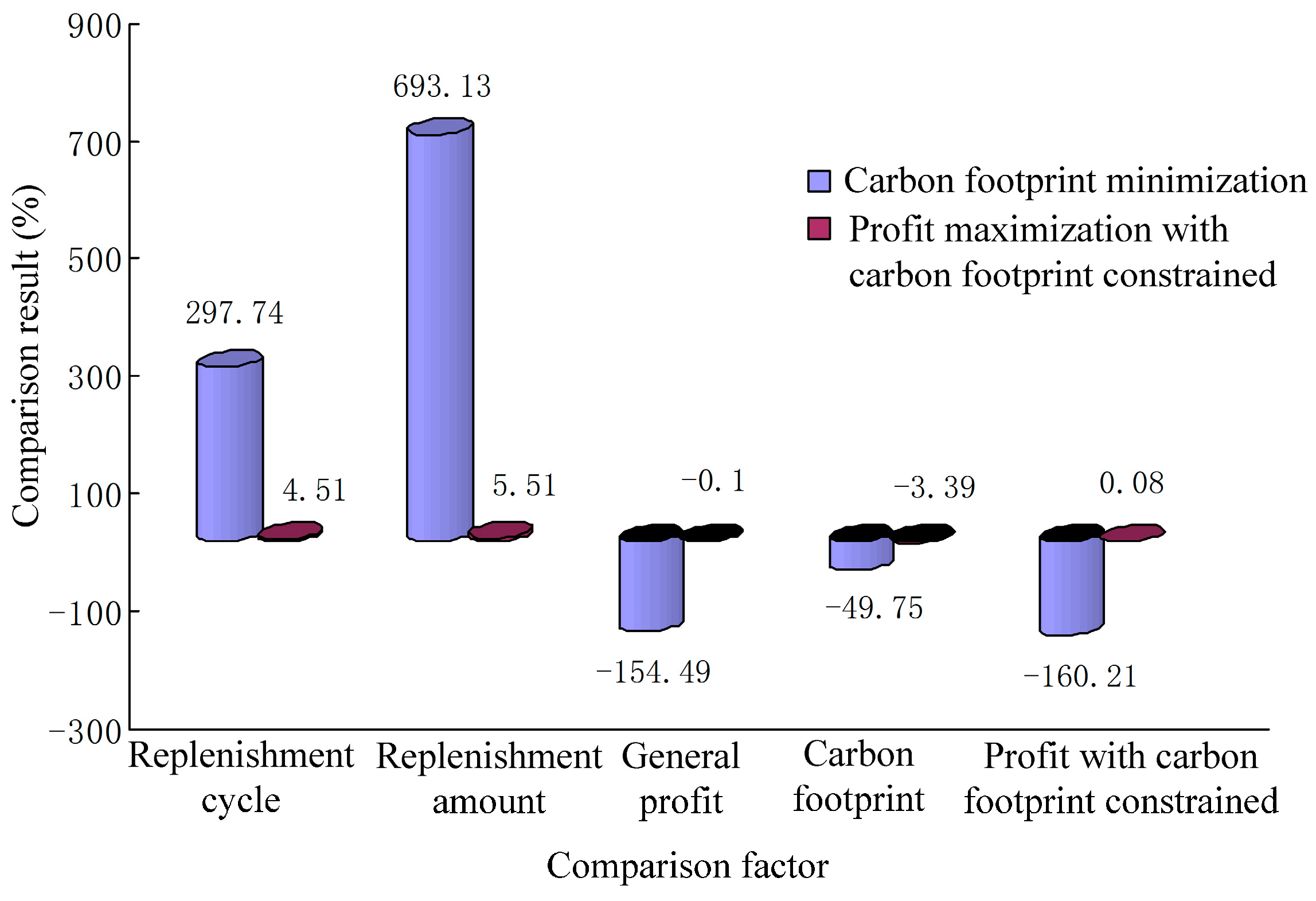 Agronomy 08 00125 g002
