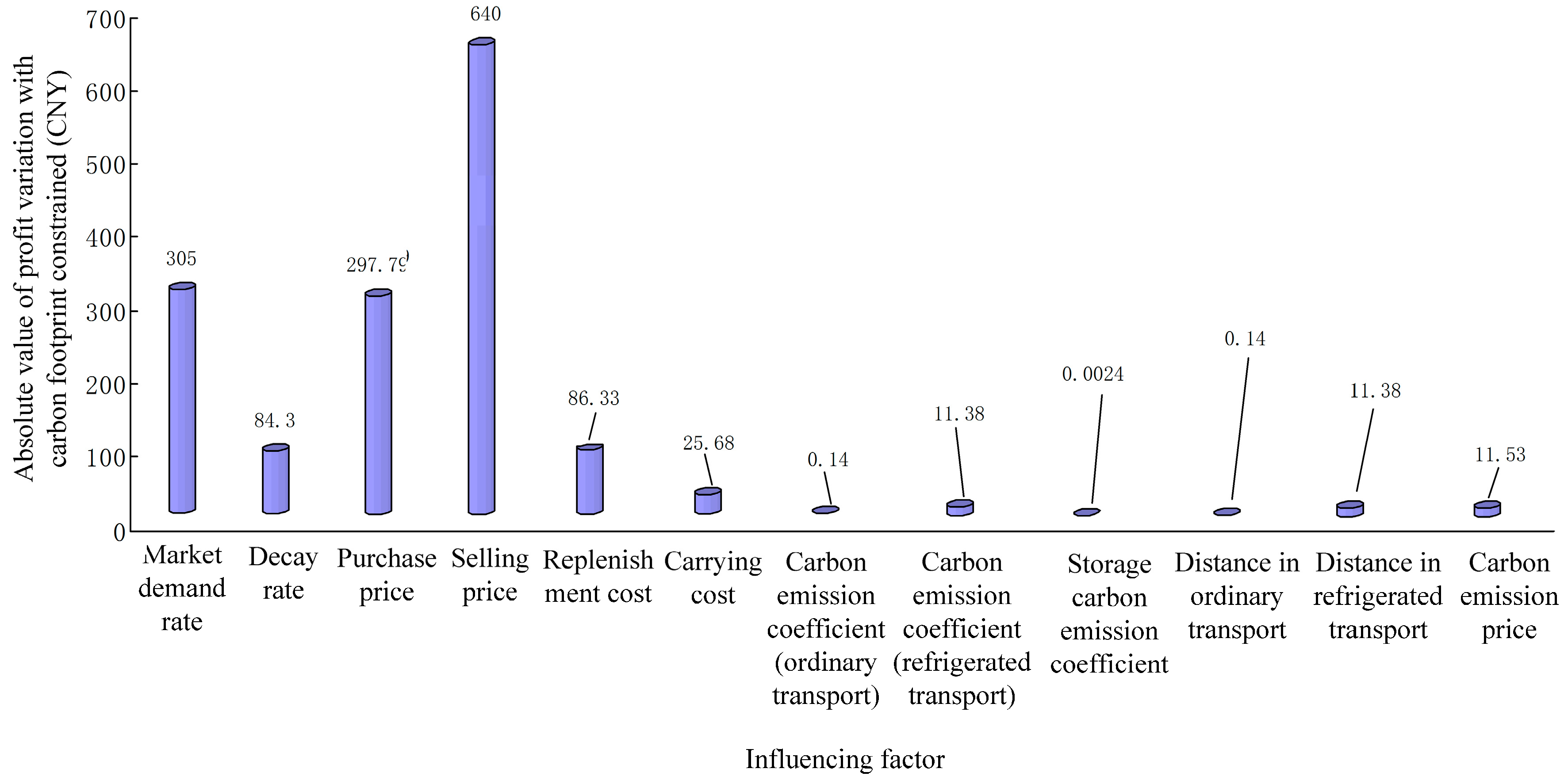 Agronomy 08 00125 g003