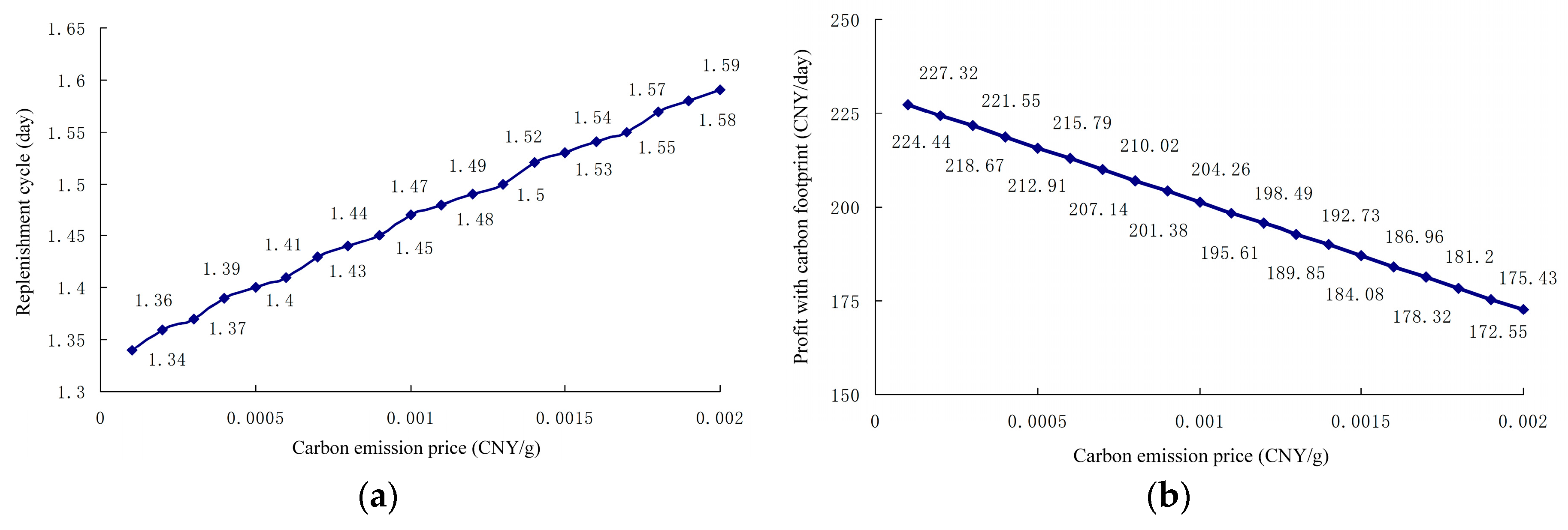 Agronomy 08 00125 g005