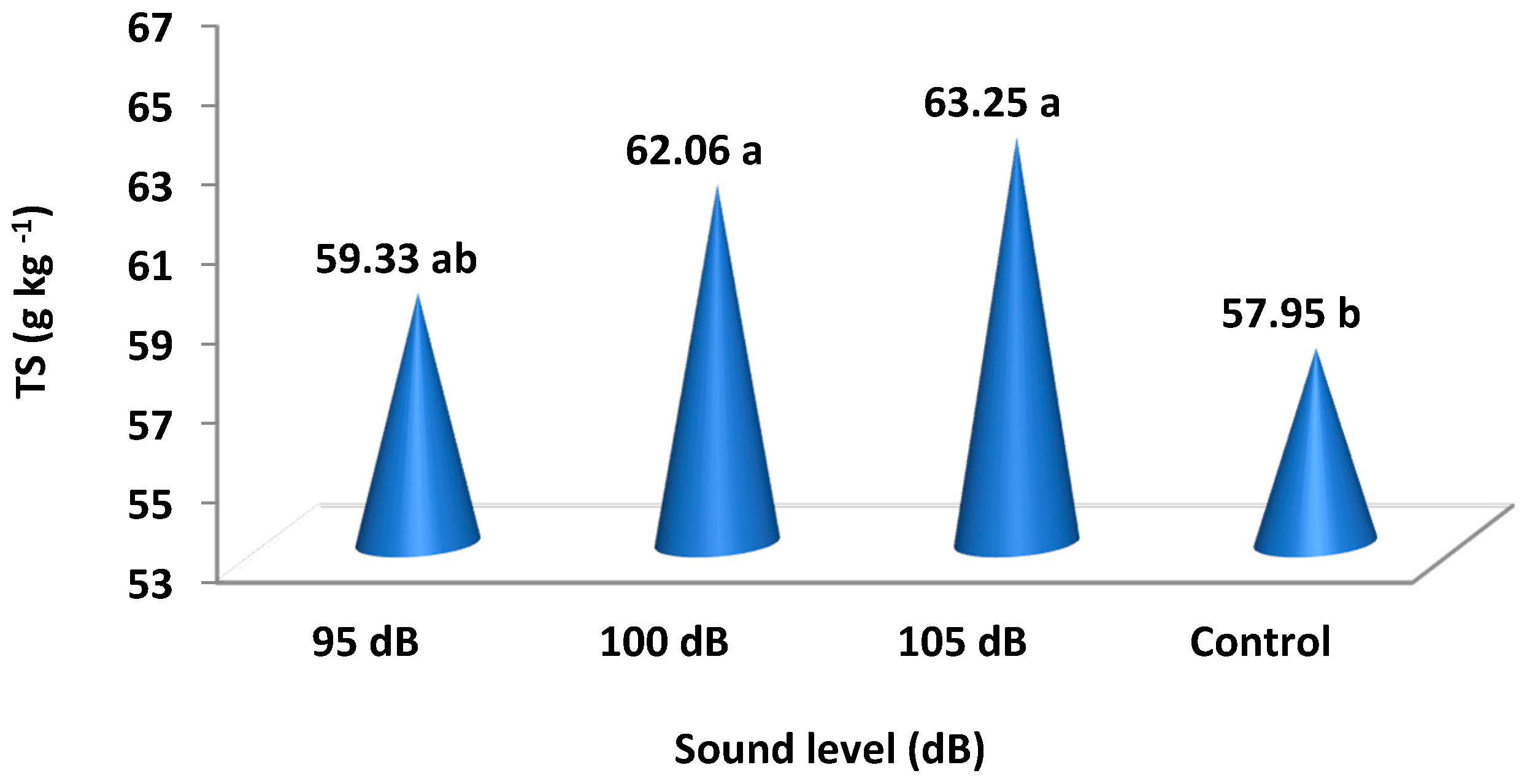 Agronomy 08 00127 g004 Agronomy 08 00127 g004