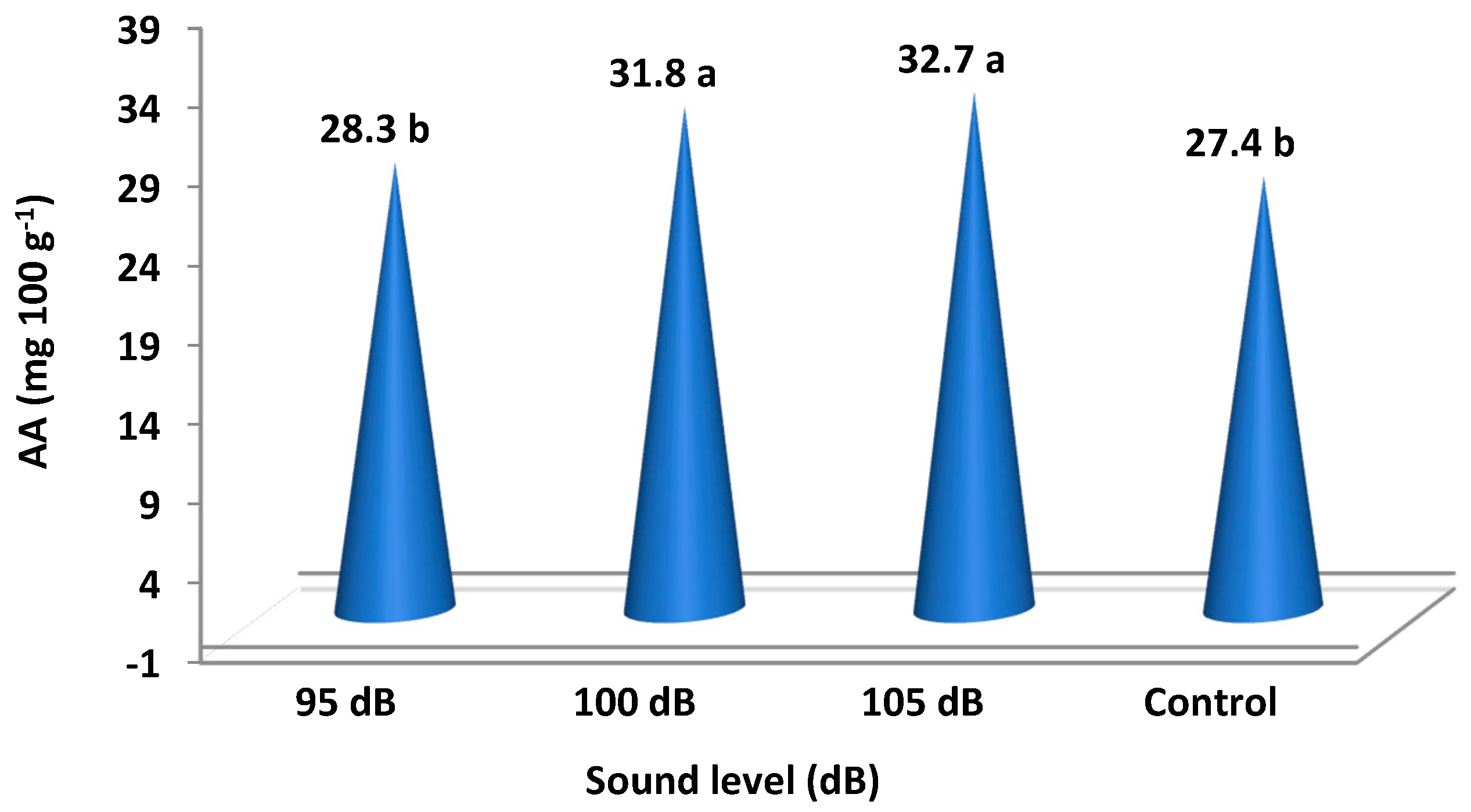 Agronomy 08 00127 g005 Agronomy 08 00127 g005