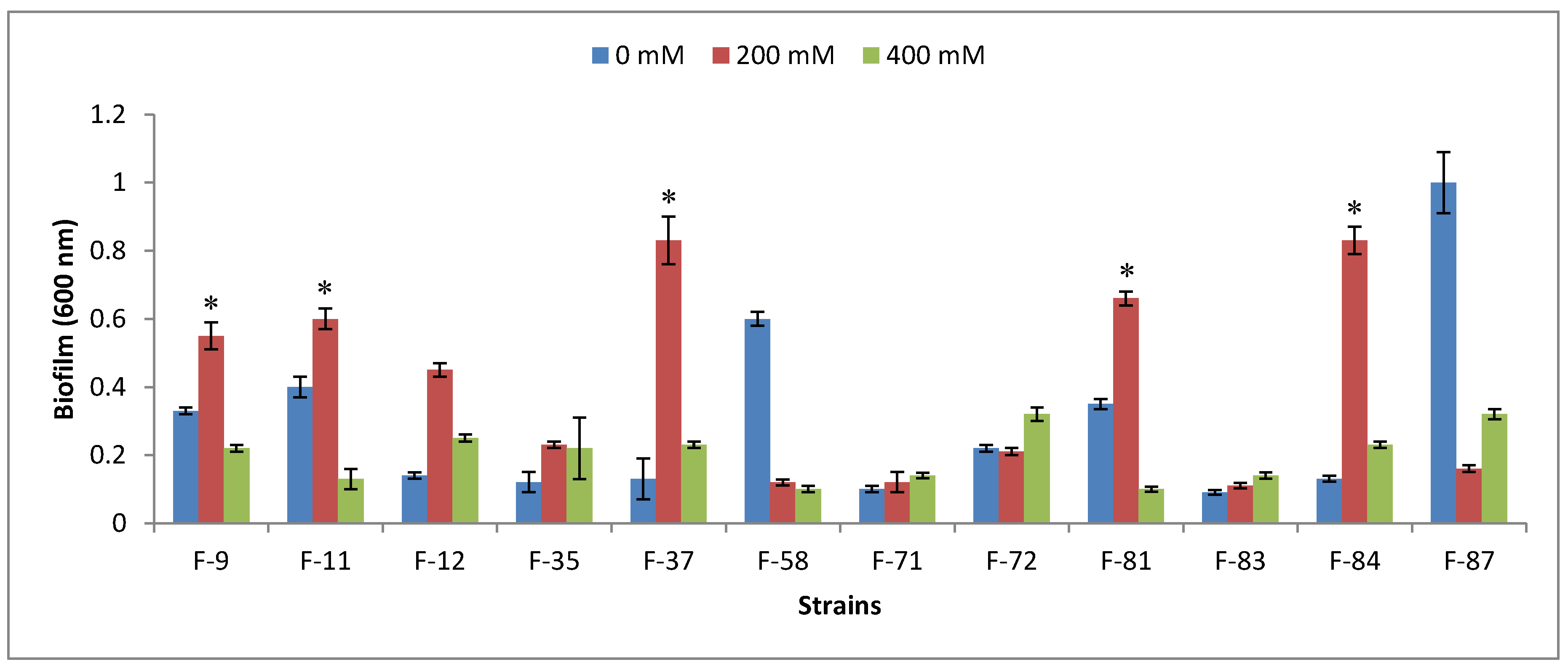 Agronomy 08 00131 g004