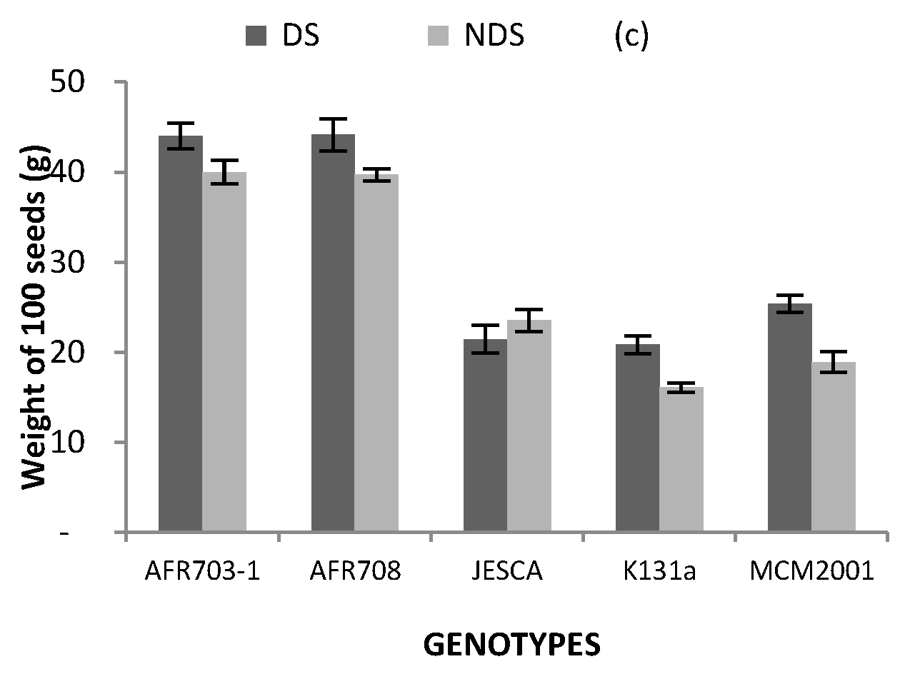 Agronomy 08 00132 g003b
