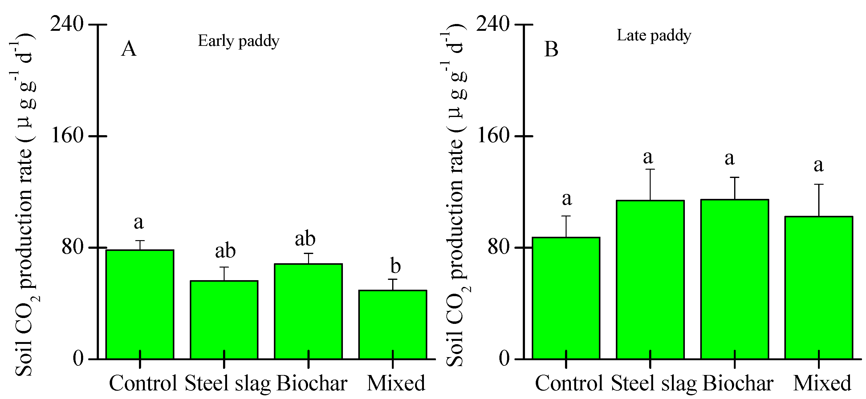 Agronomy 08 00135 g003