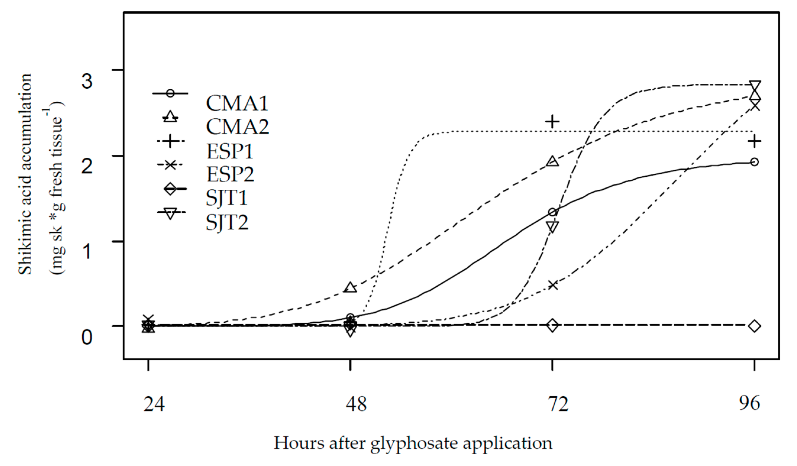 Agronomy 08 00140 g004
