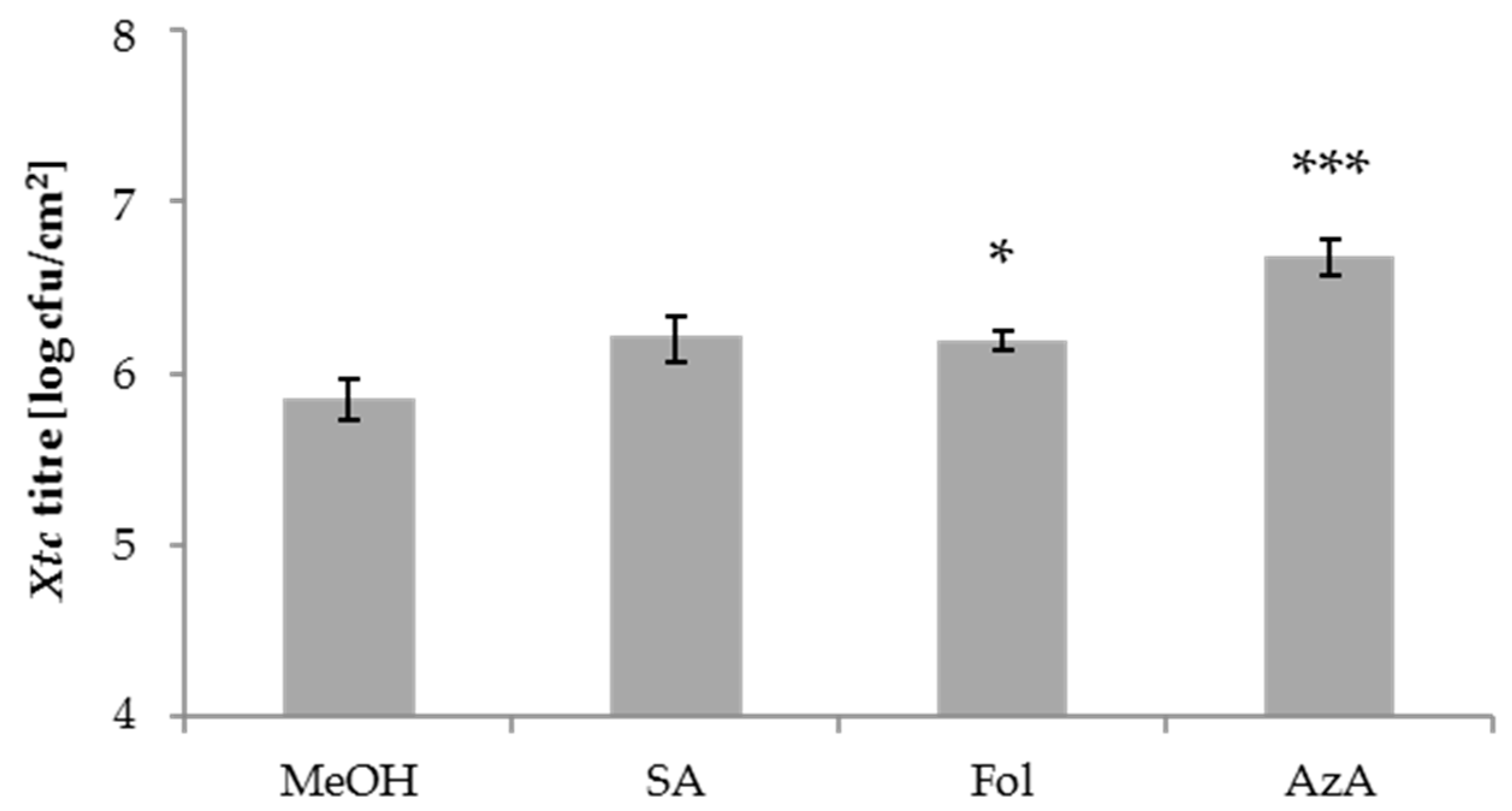 Agronomy 08 00142 g002