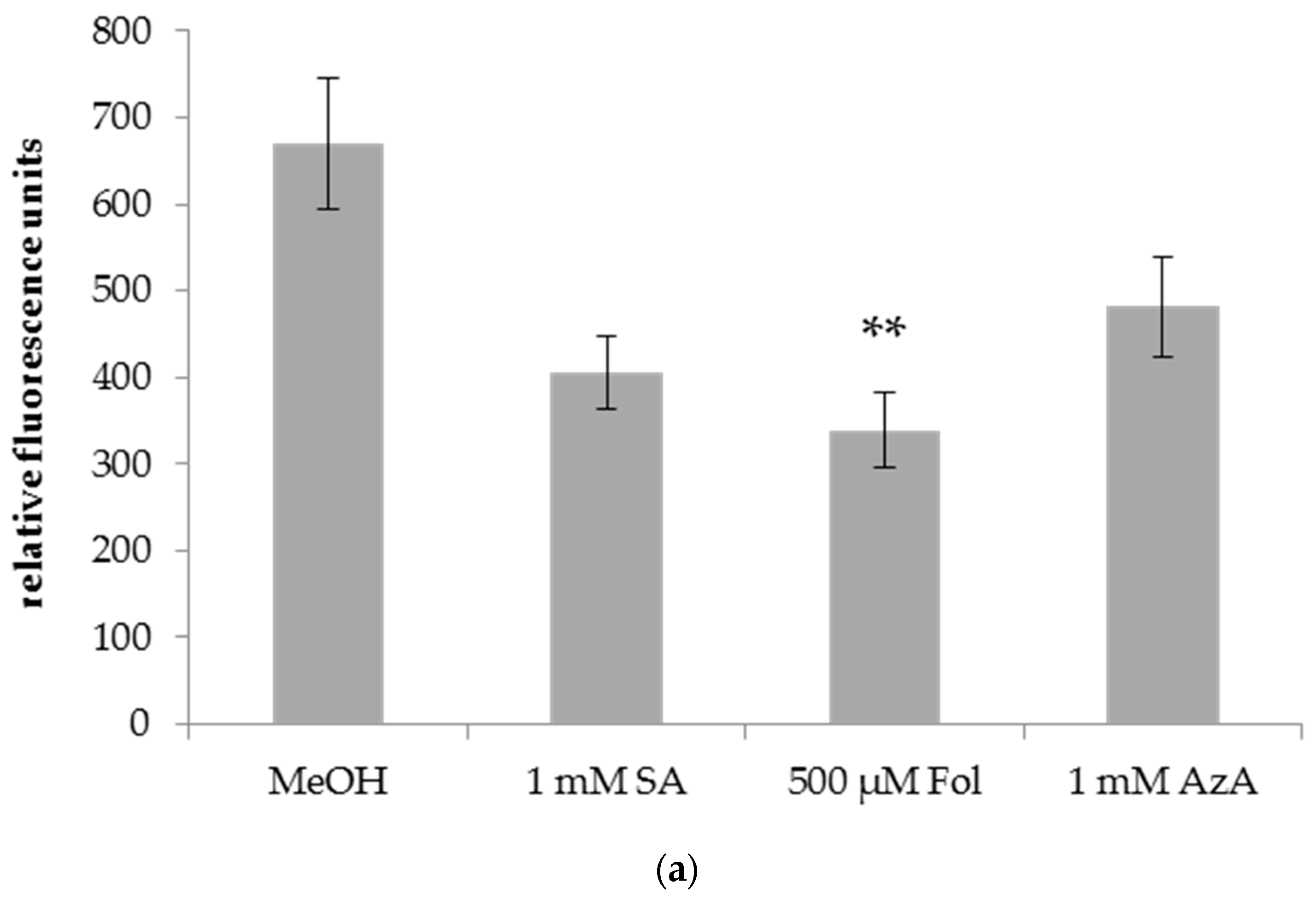 Agronomy 08 00142 g004a