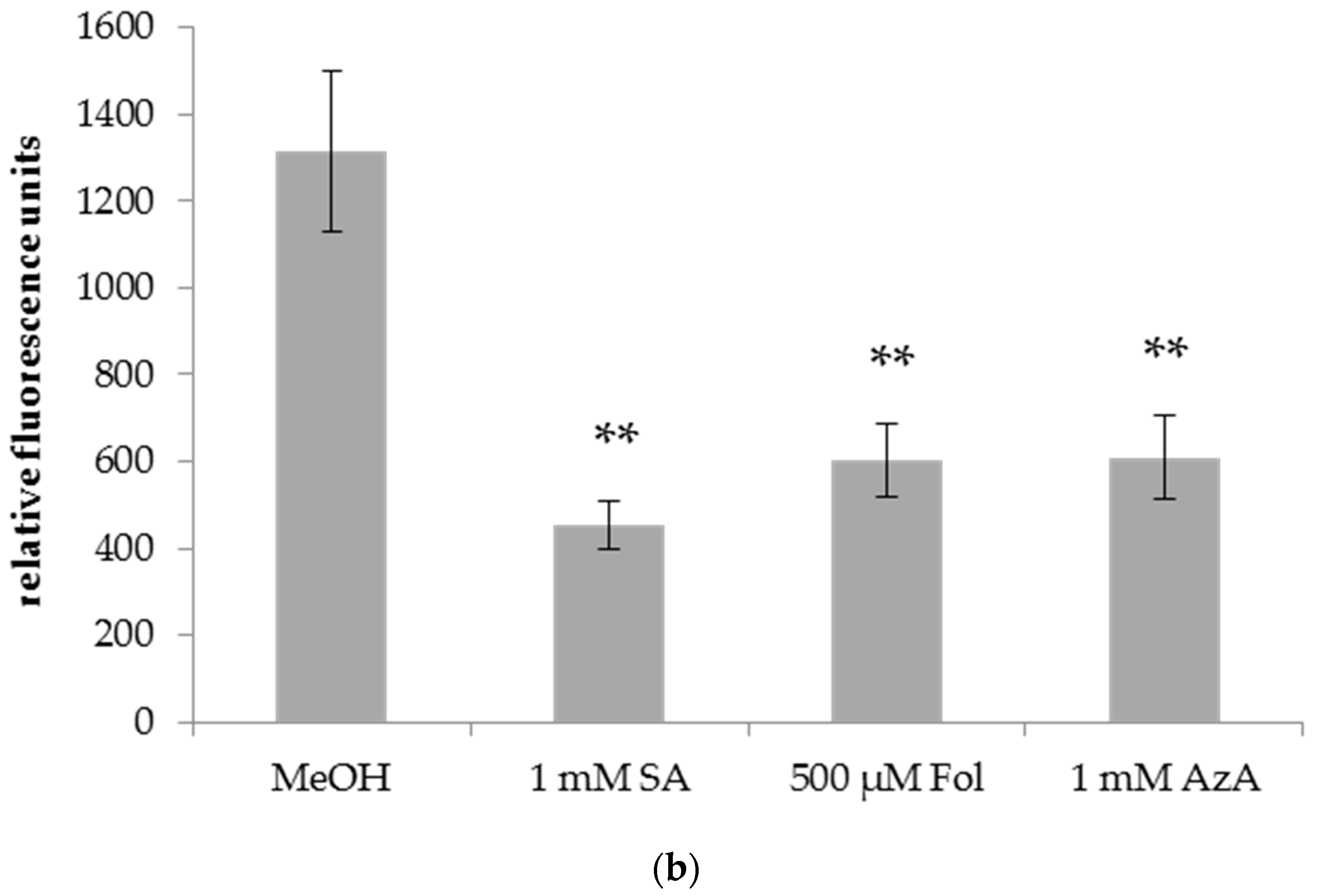 Agronomy 08 00142 g004b