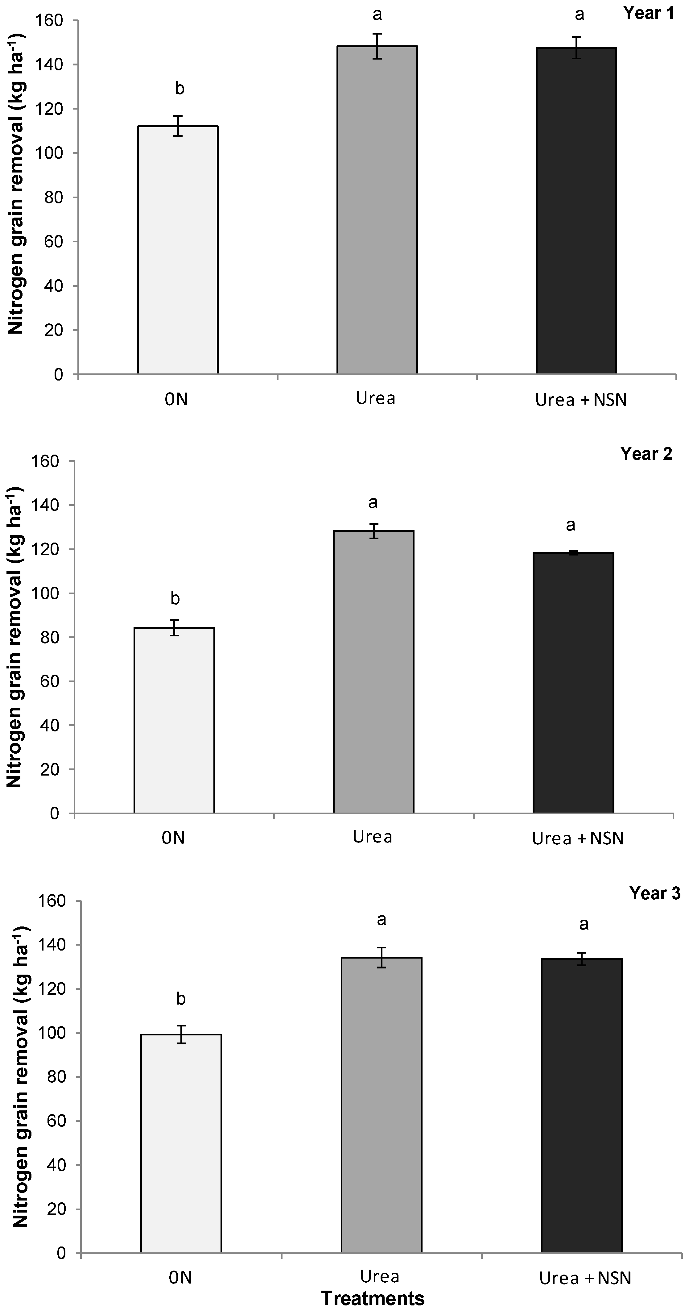 Agronomy Free Full Text Nitrogen Recovery Efficiency