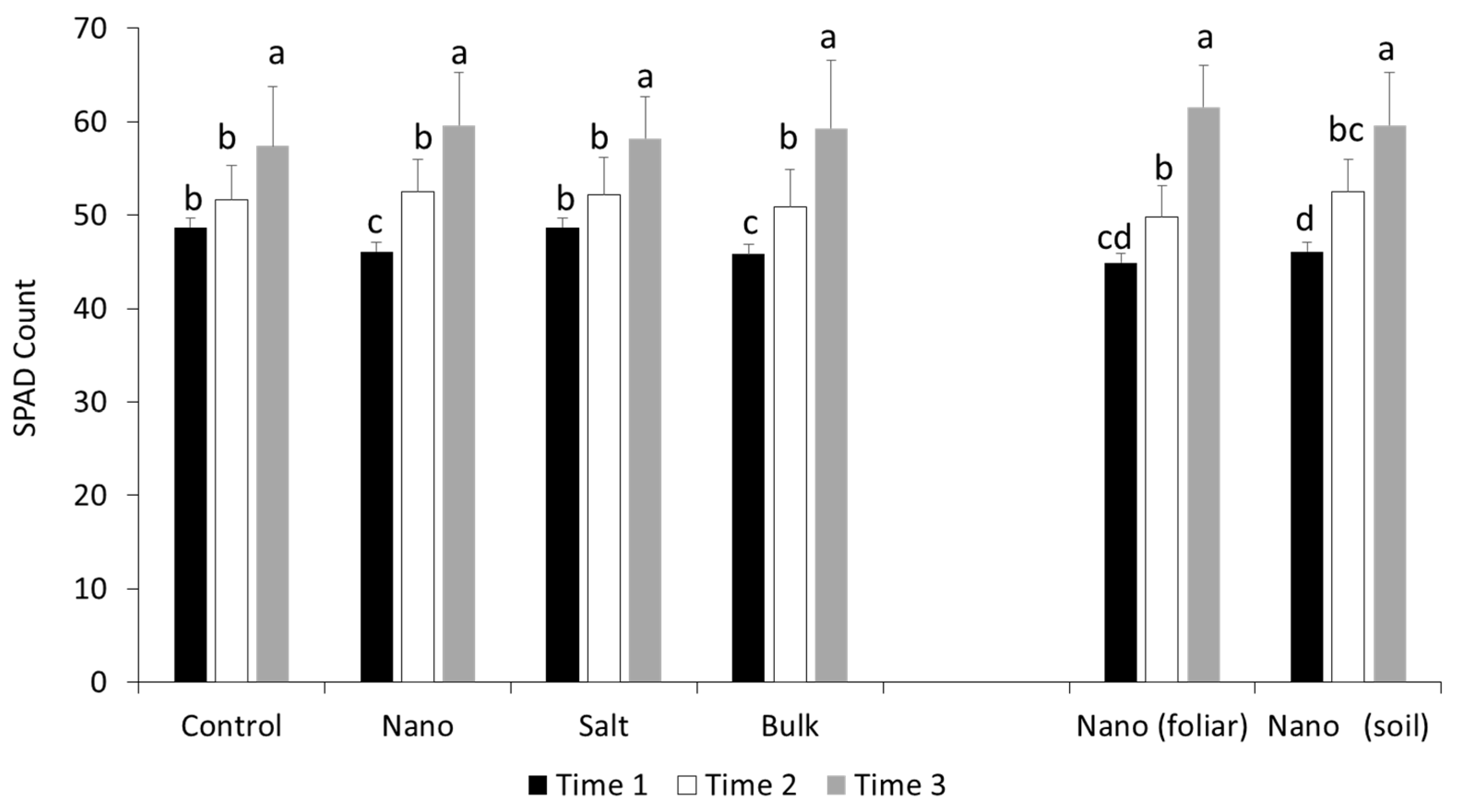 Agronomy 08 00158 g001
