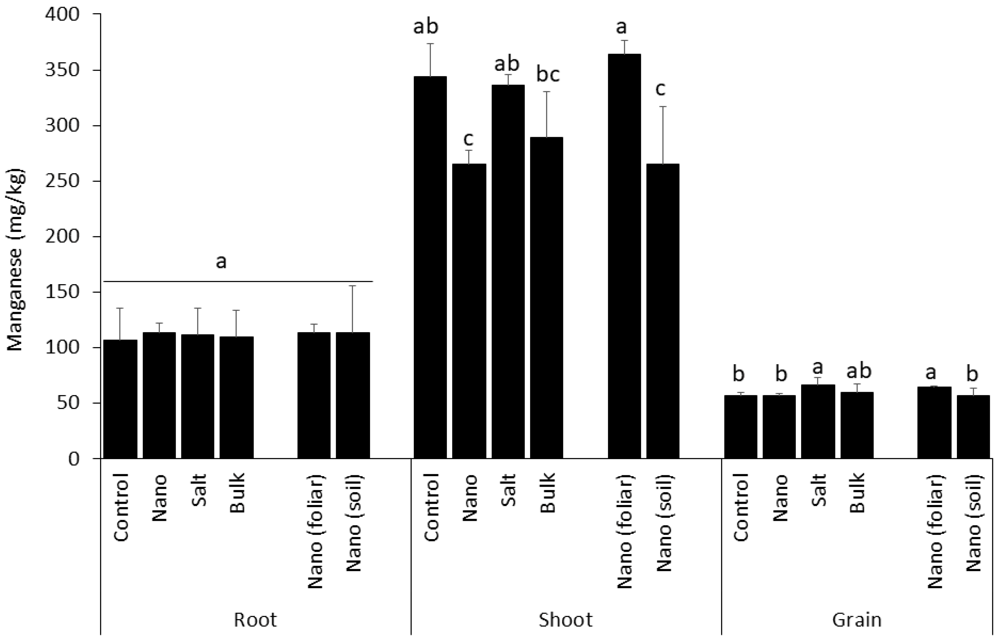 Agronomy 08 00158 g002