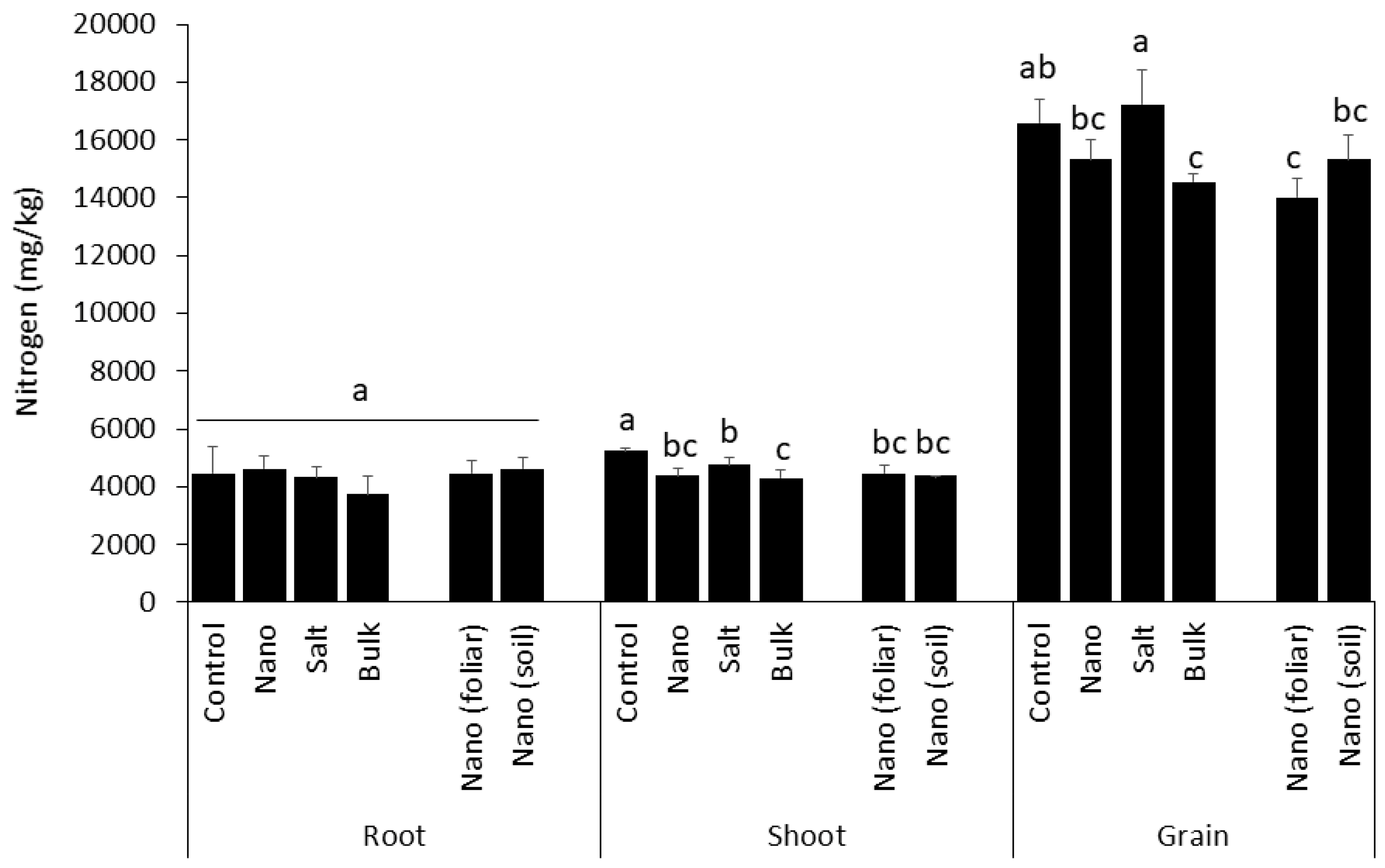 Agronomy 08 00158 g003