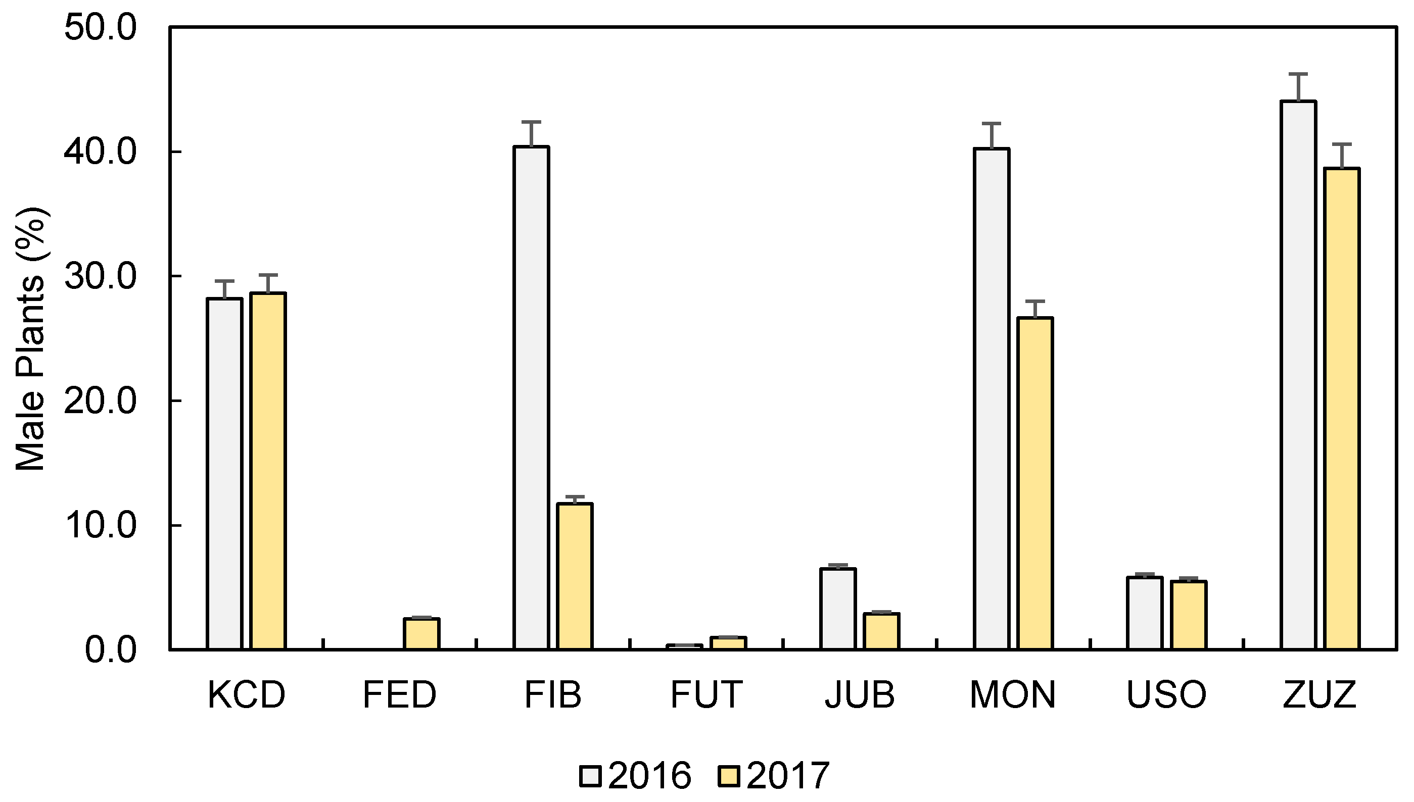 Agronomy 08 00162 g002