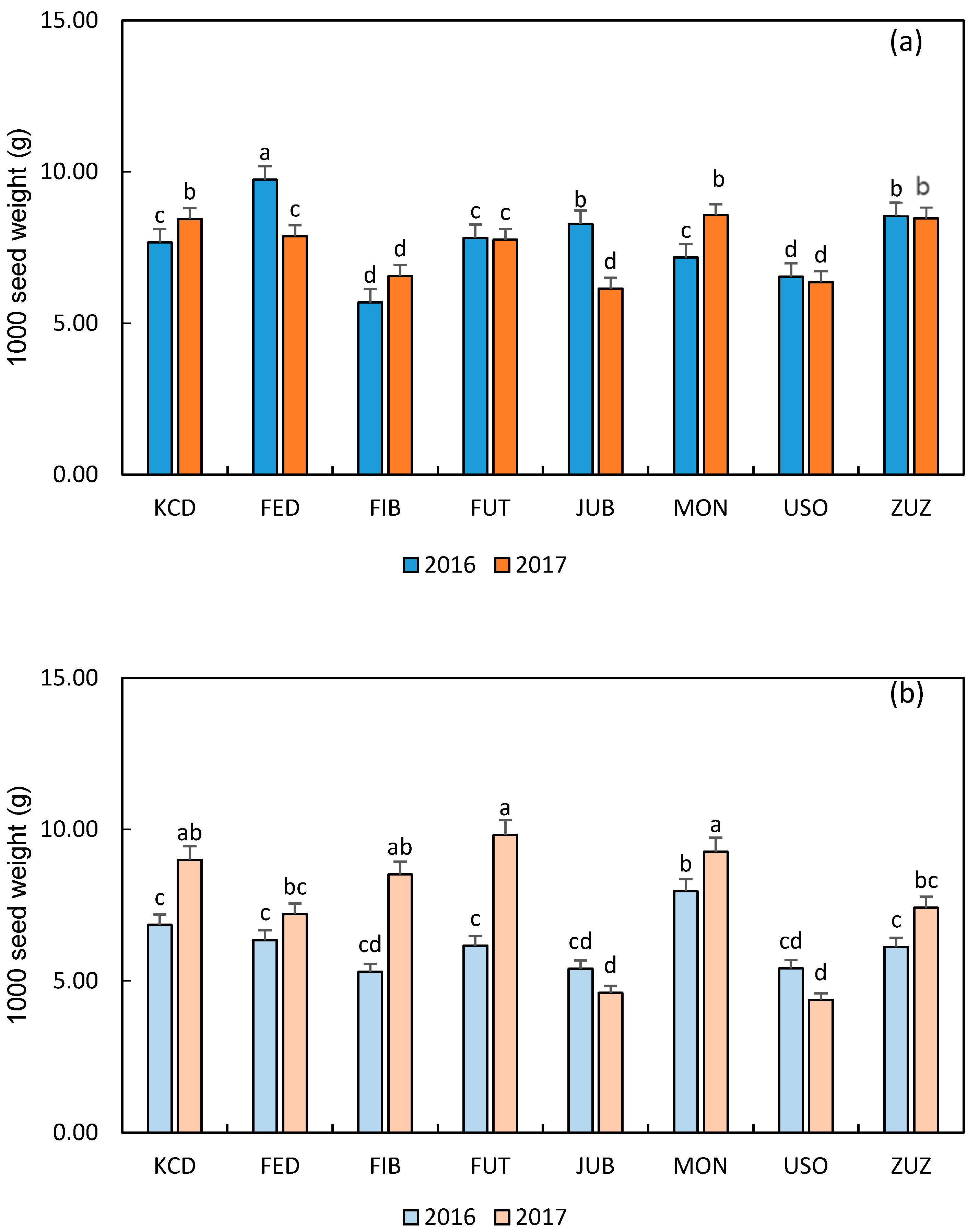 Agronomy 08 00162 g004