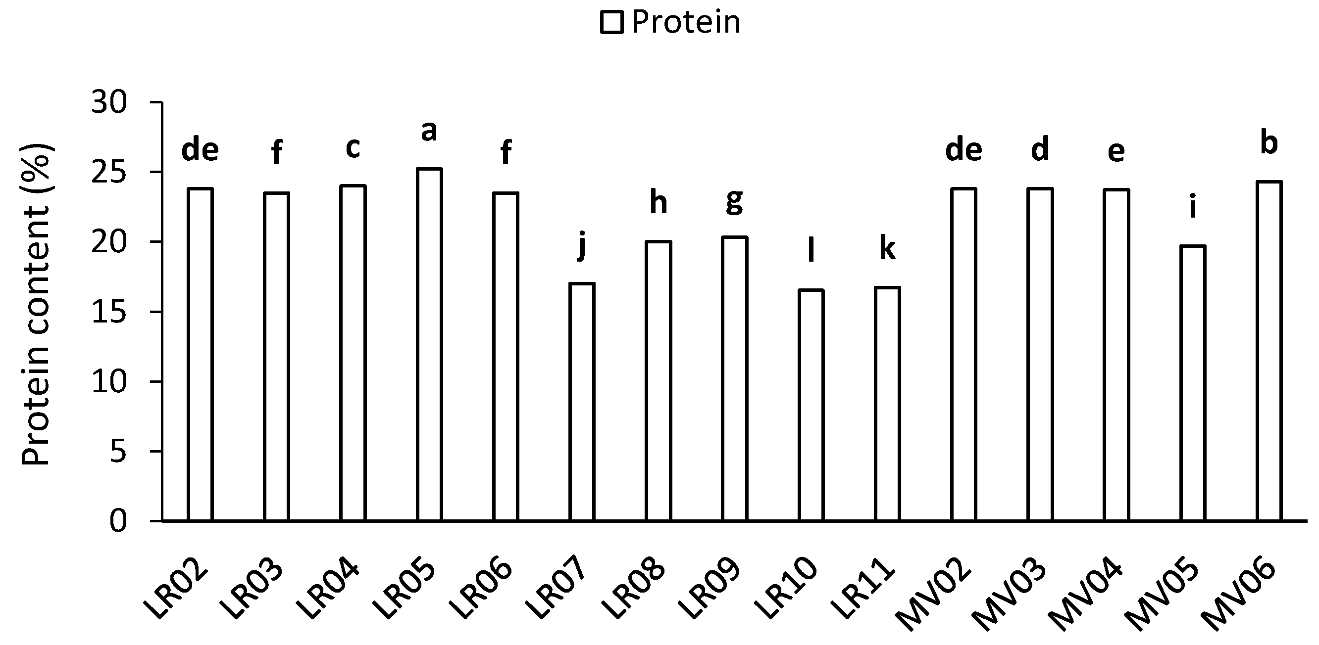 Agronomy 08 00166 g001