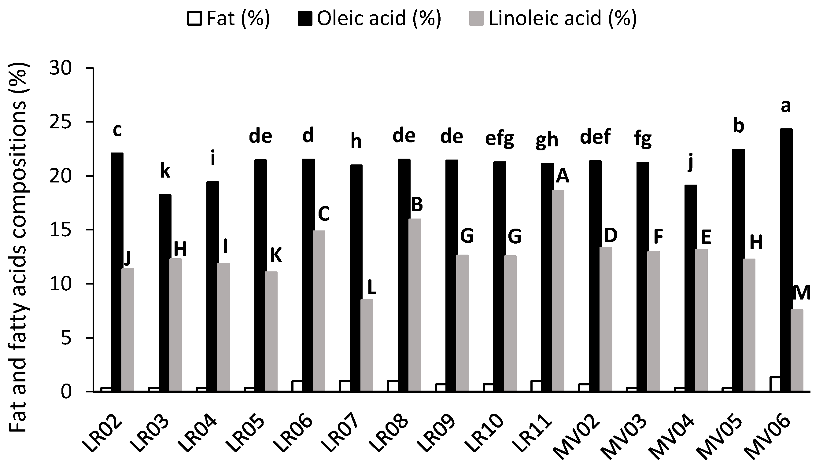 Agronomy 08 00166 g002