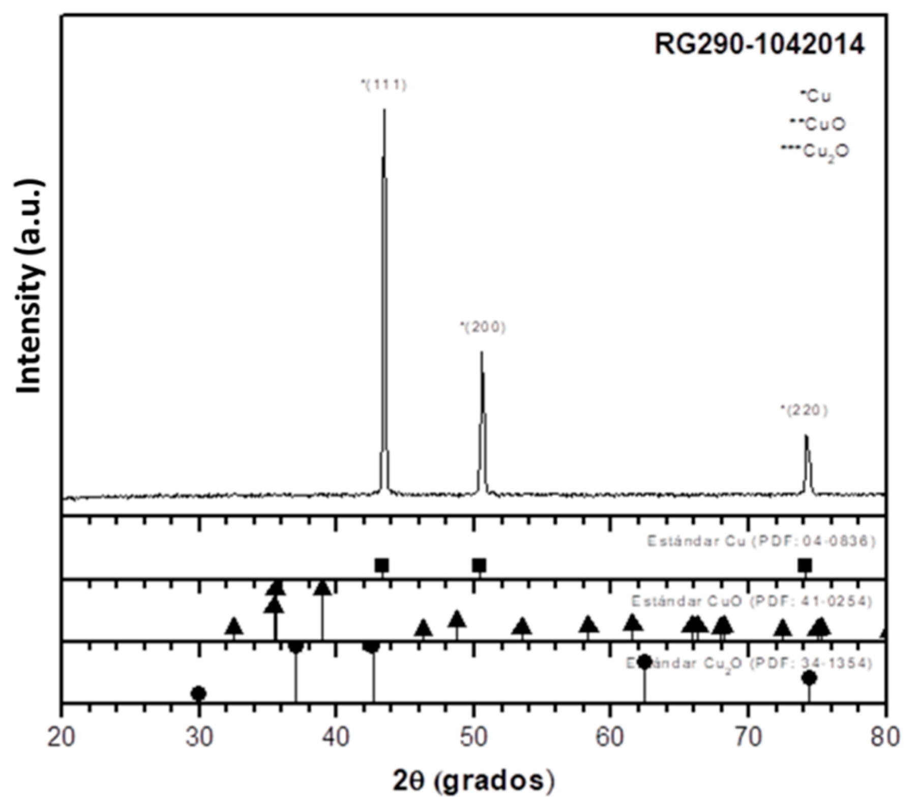 Agronomy 08 00167 g003 Agronomy 08 00167 g003
