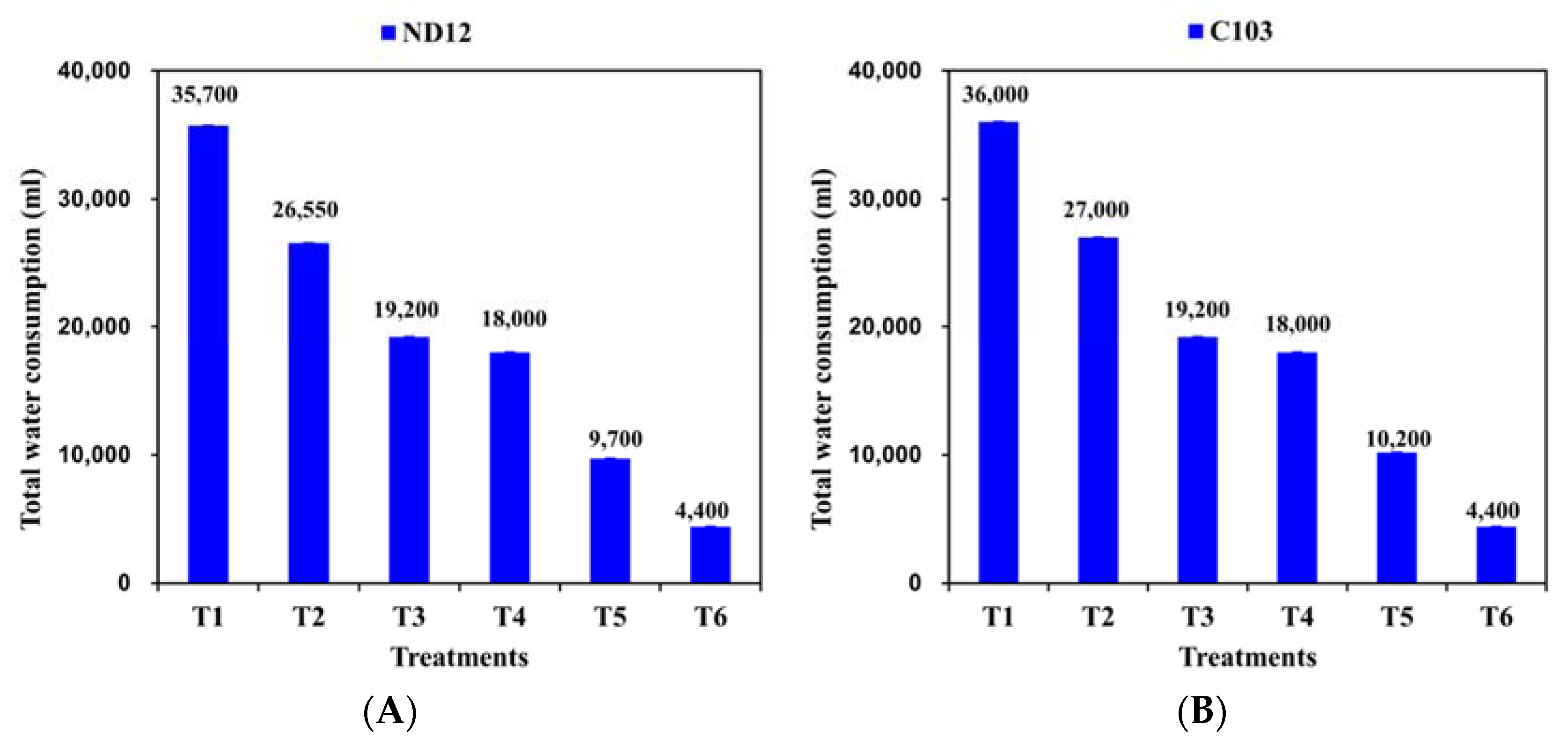 Agronomy 08 00168 g002