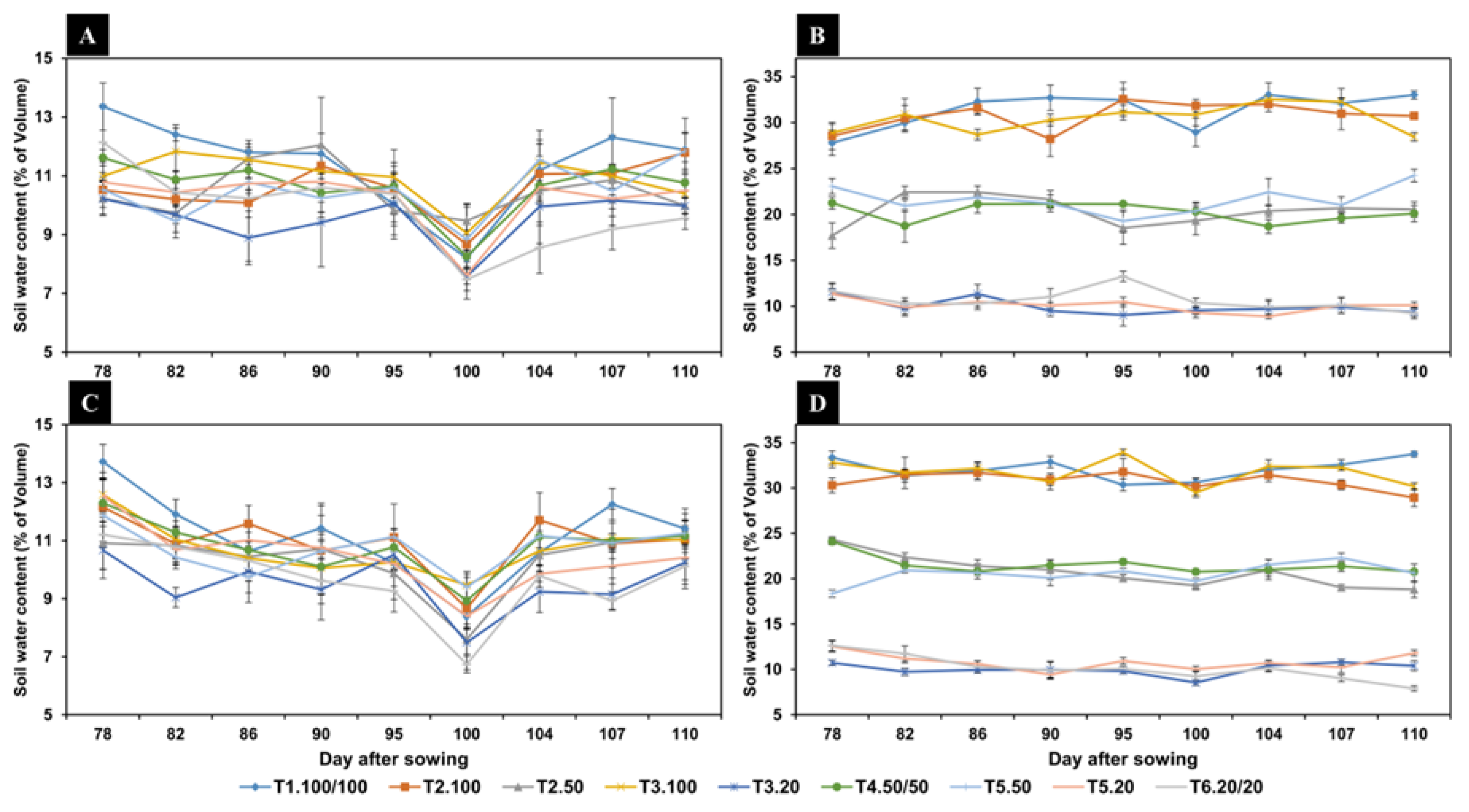 Agronomy 08 00168 g003