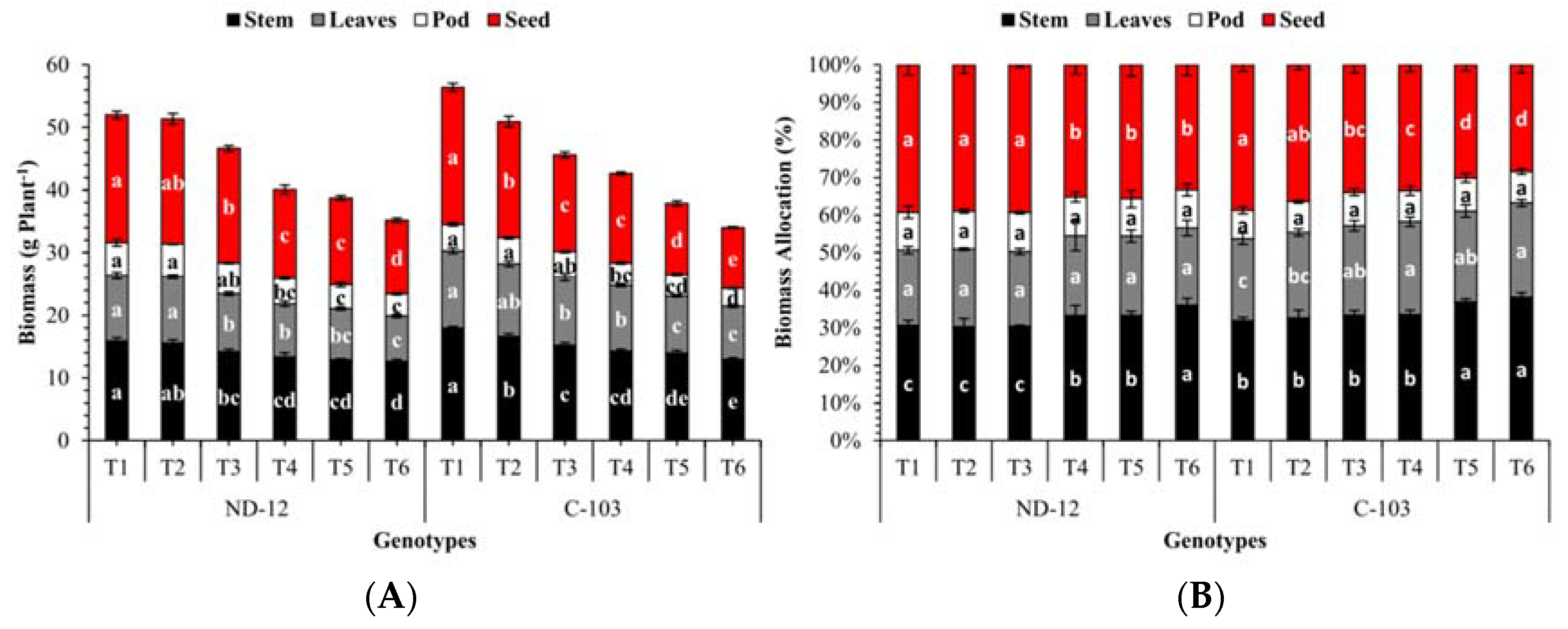 Agronomy 08 00168 g004