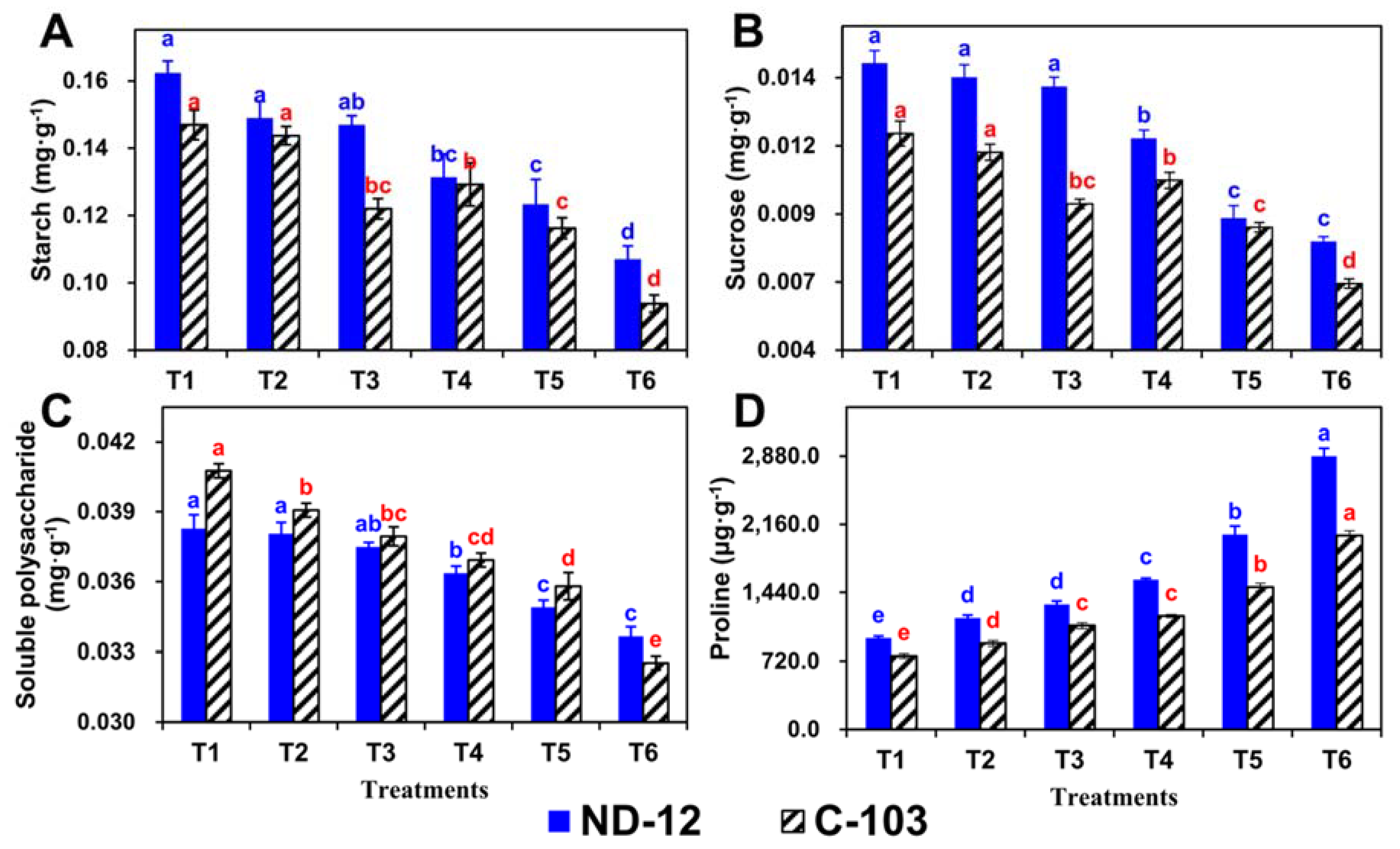 Agronomy 08 00168 g005