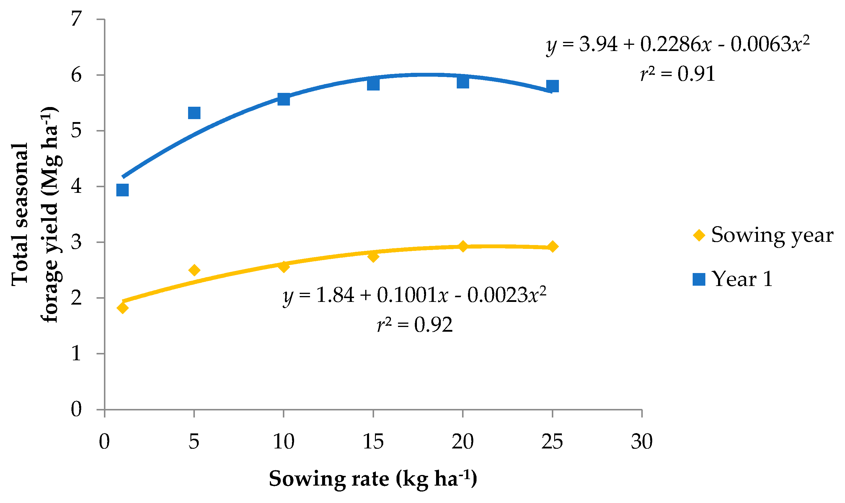 Agronomy 08 00169 g002
