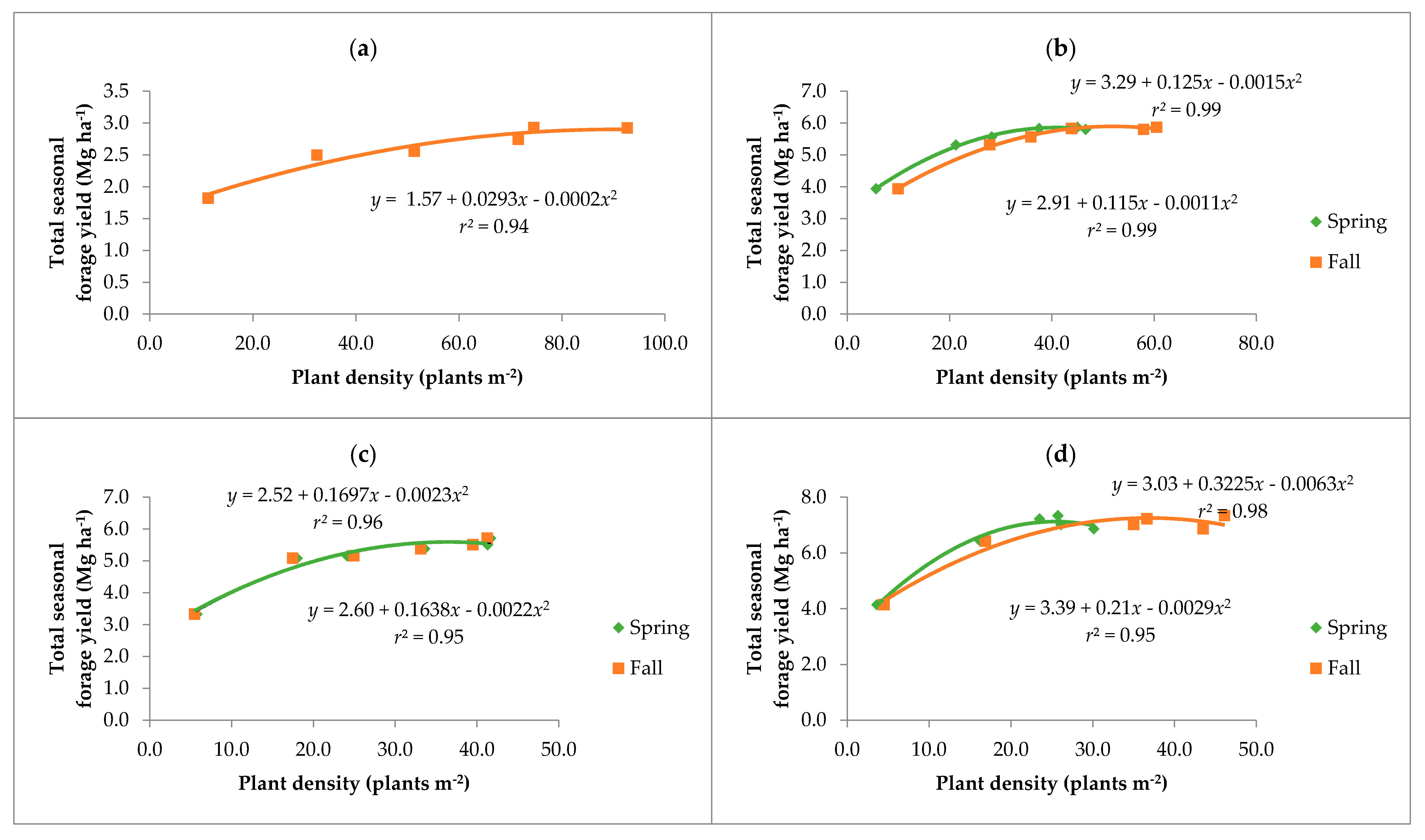 Agronomy 08 00169 g003