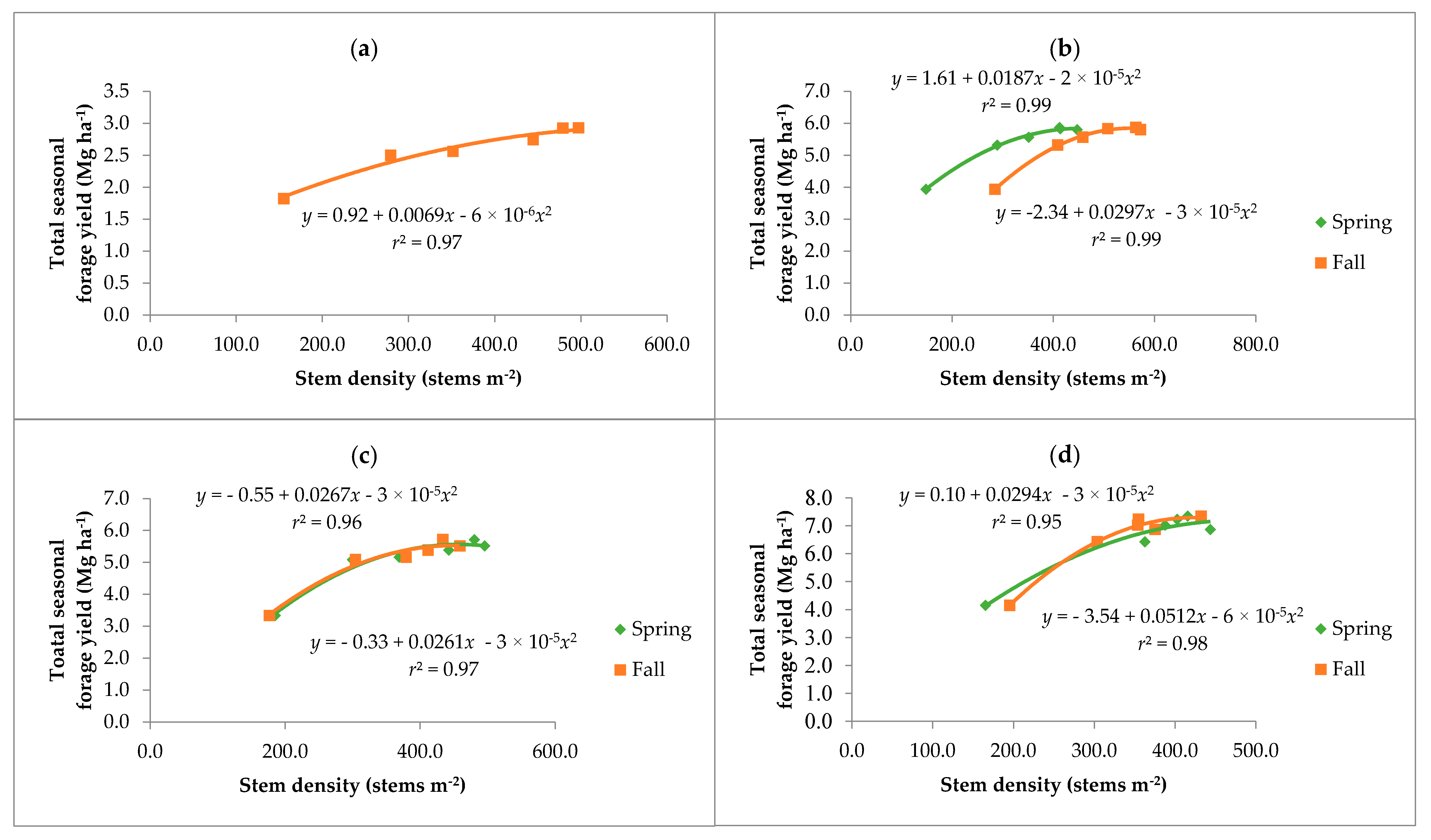Agronomy 08 00169 g004