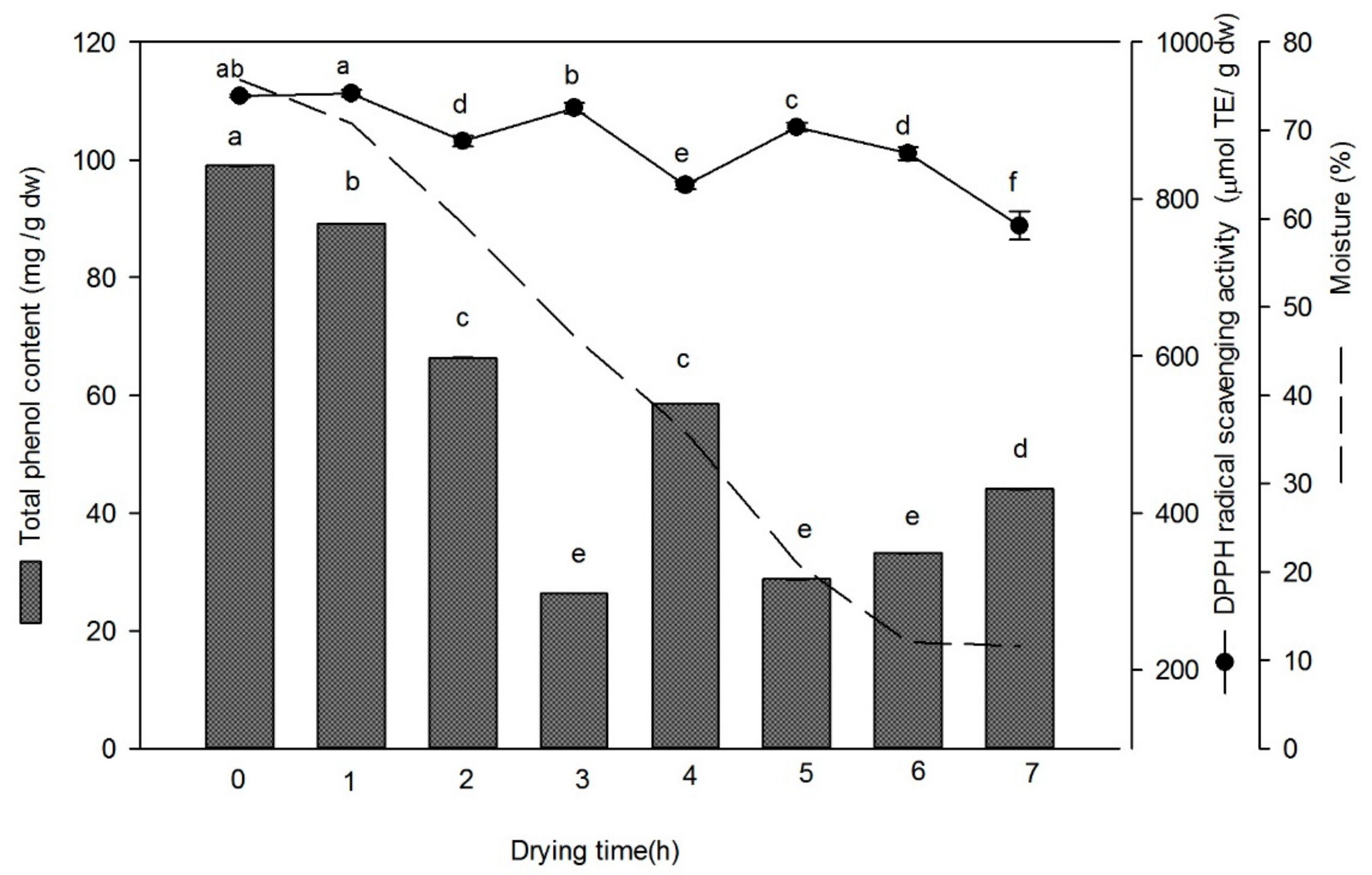 Agronomy 08 00170 g001 550