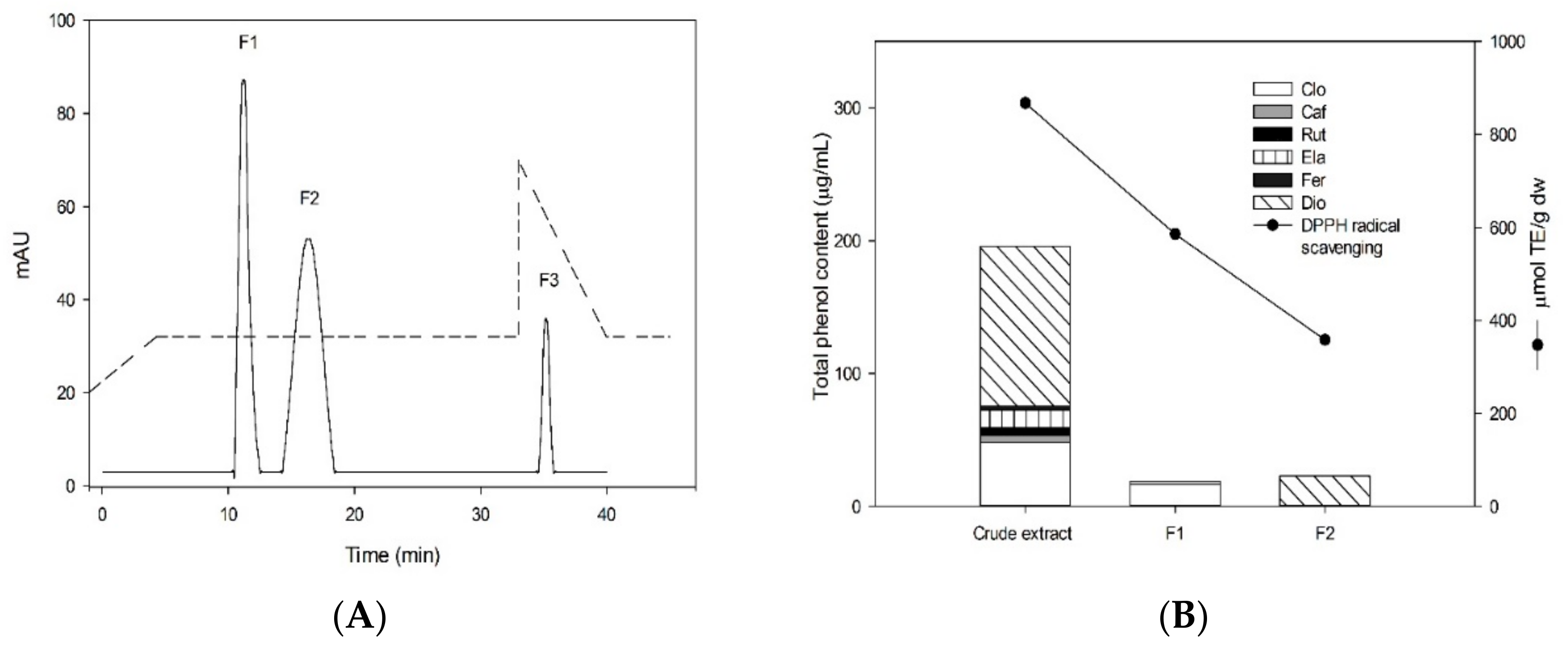 Agronomy 08 00170 g002a 550