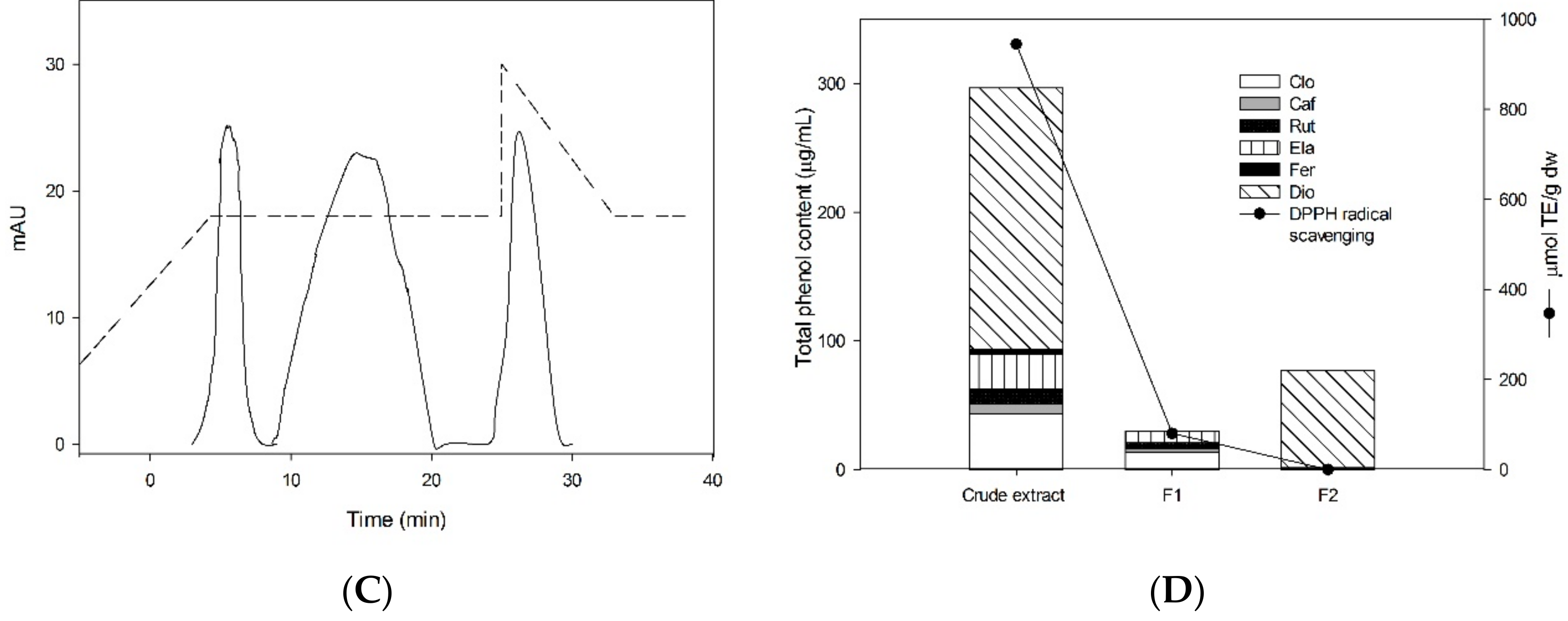 Agronomy 08 00170 g002b 550